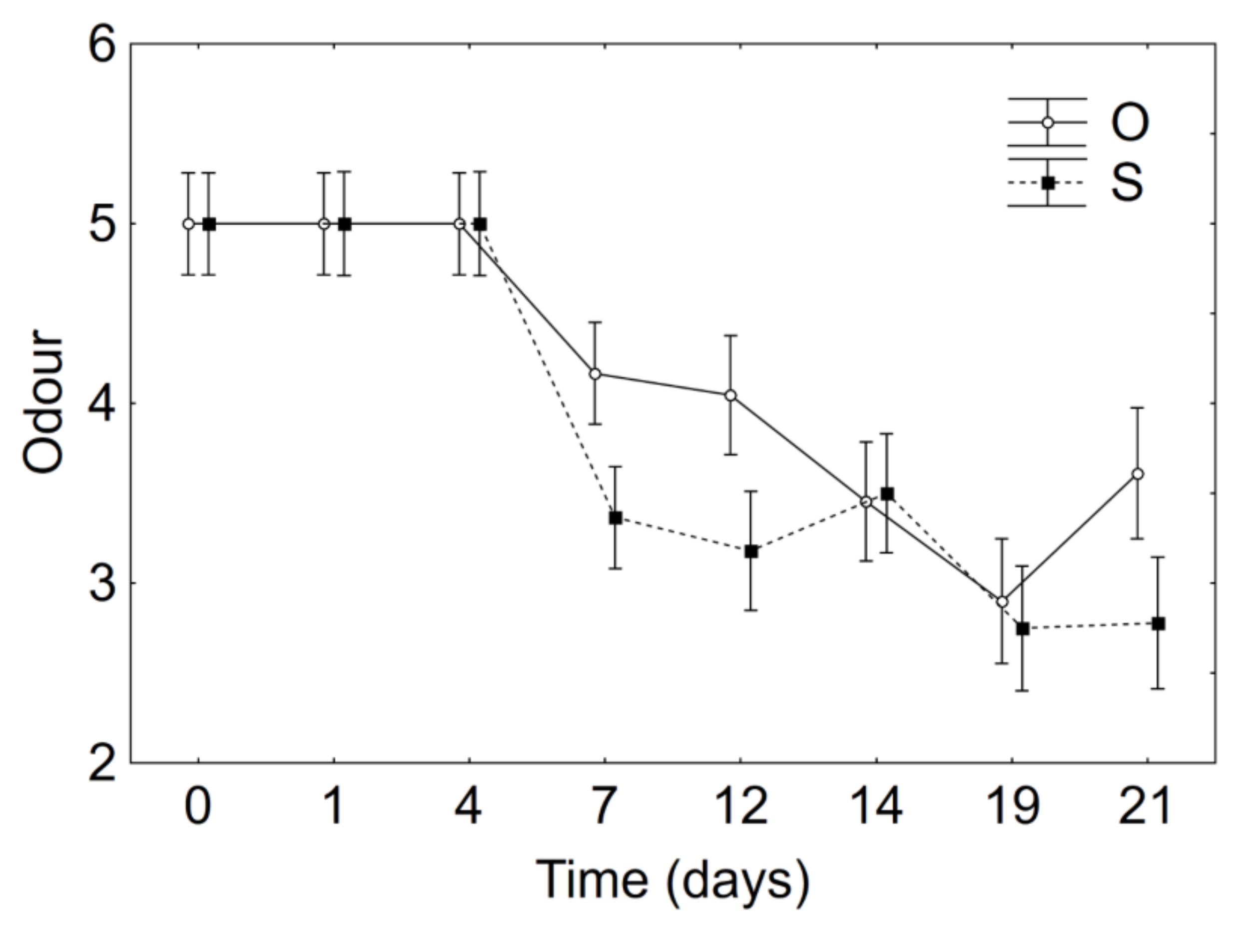 Foods 10 00661 g007 Foods 10 00661 g007