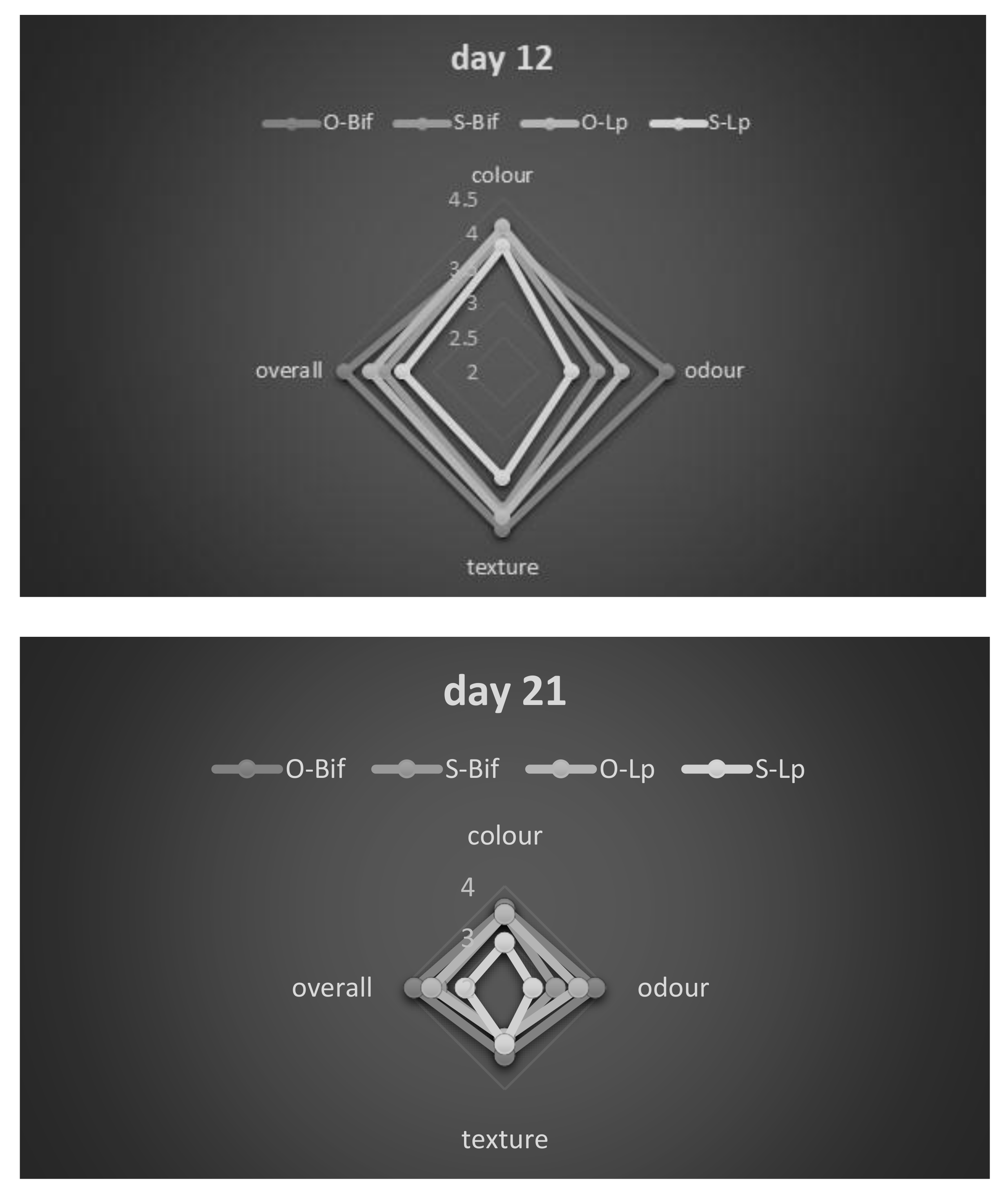Foods 10 00661 g008 Foods 10 00661 g008