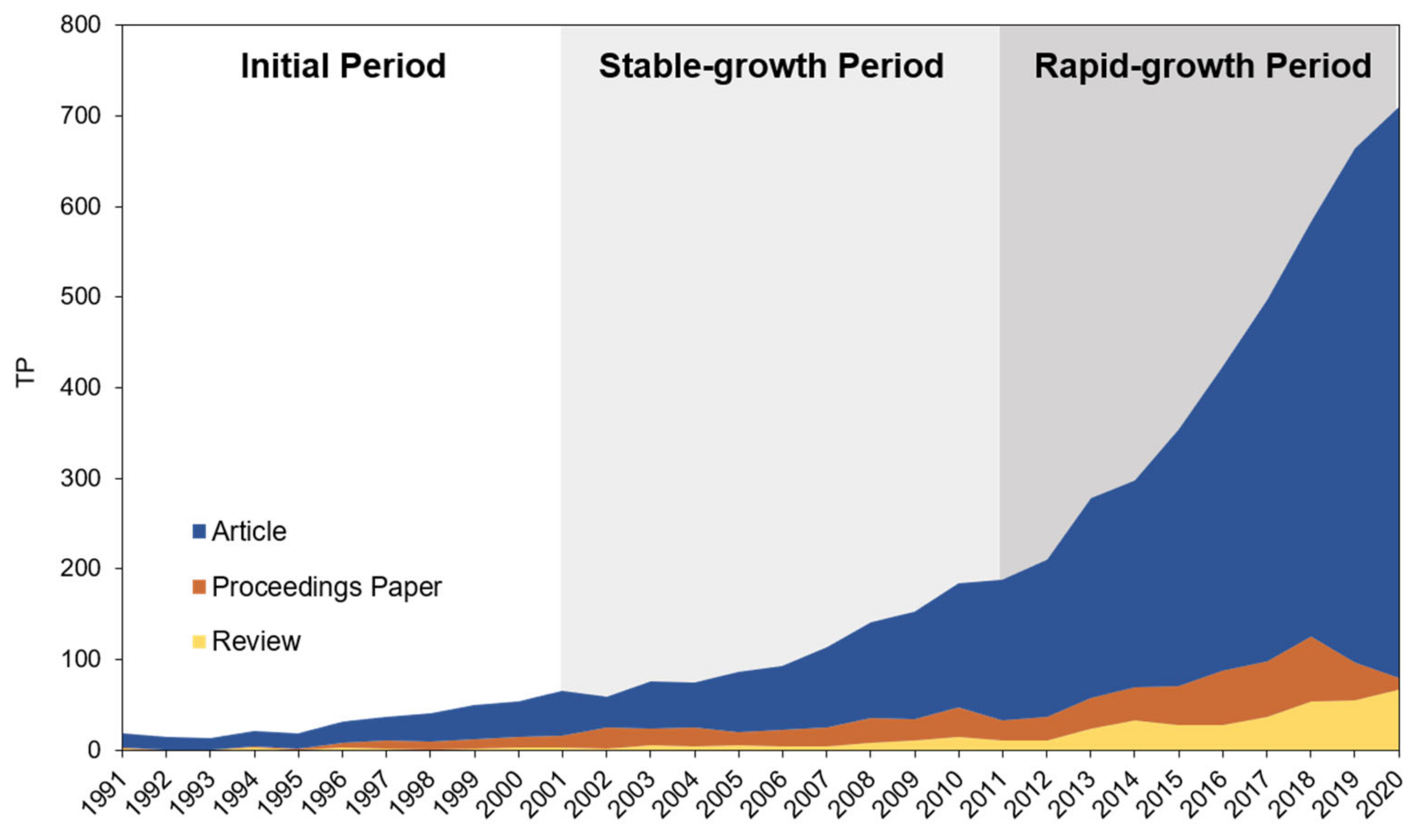 Foods 10 00662 g002 Foods 10 00662 g002