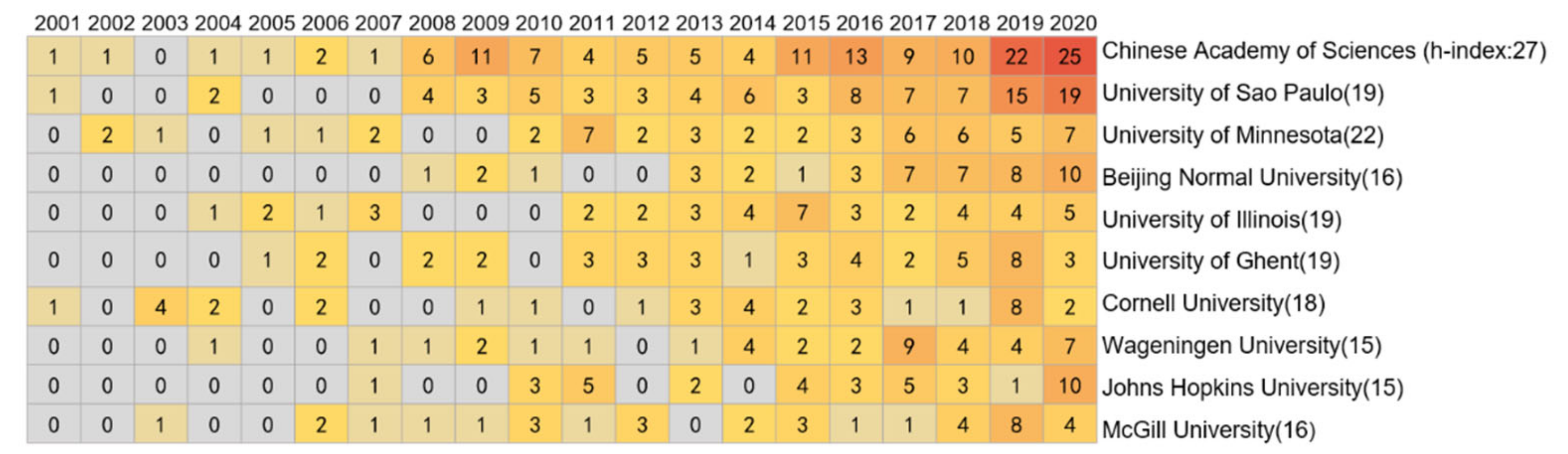 Foods 10 00662 g004 Foods 10 00662 g004