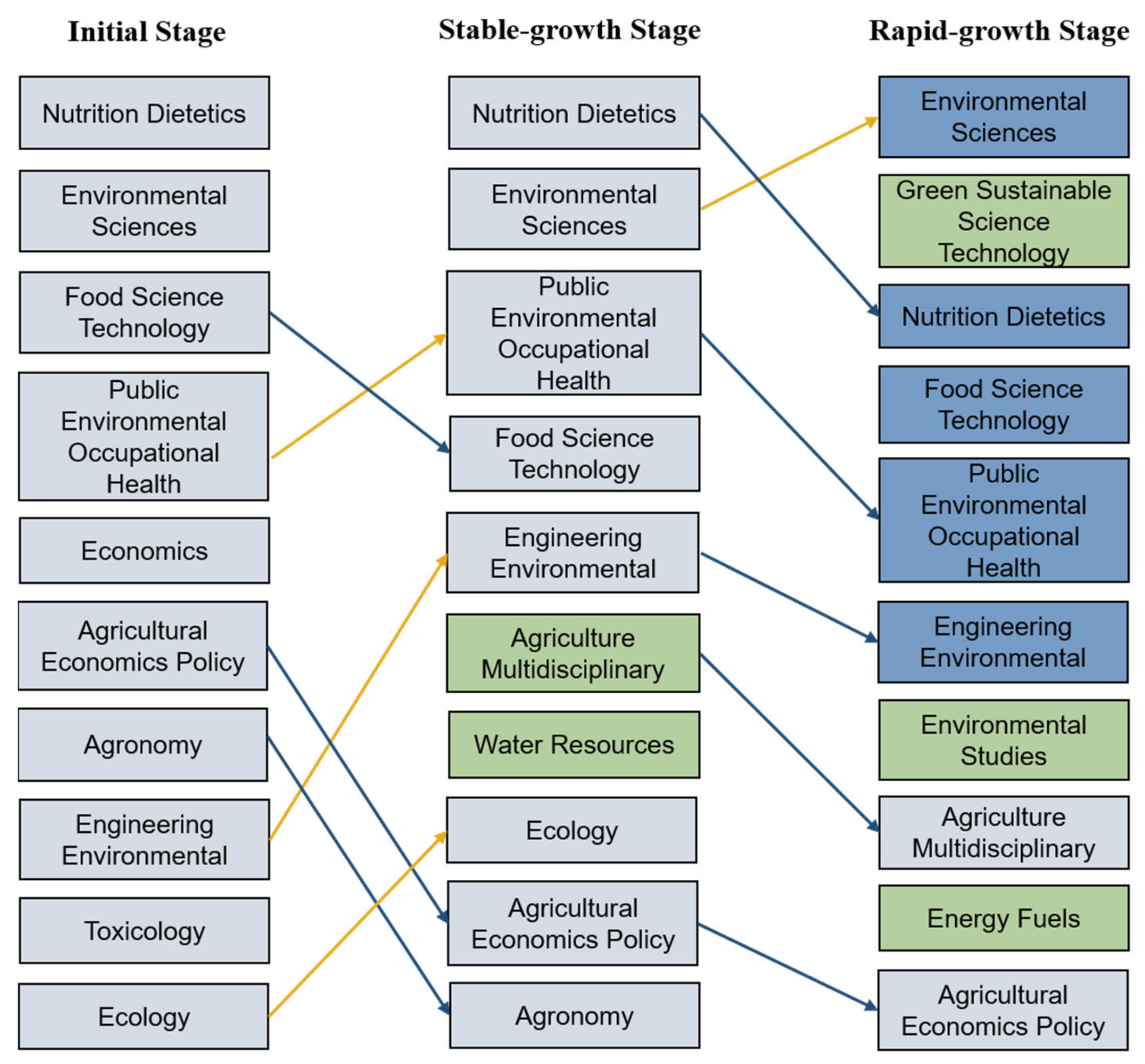 Foods 10 00662 g006 Foods 10 00662 g006