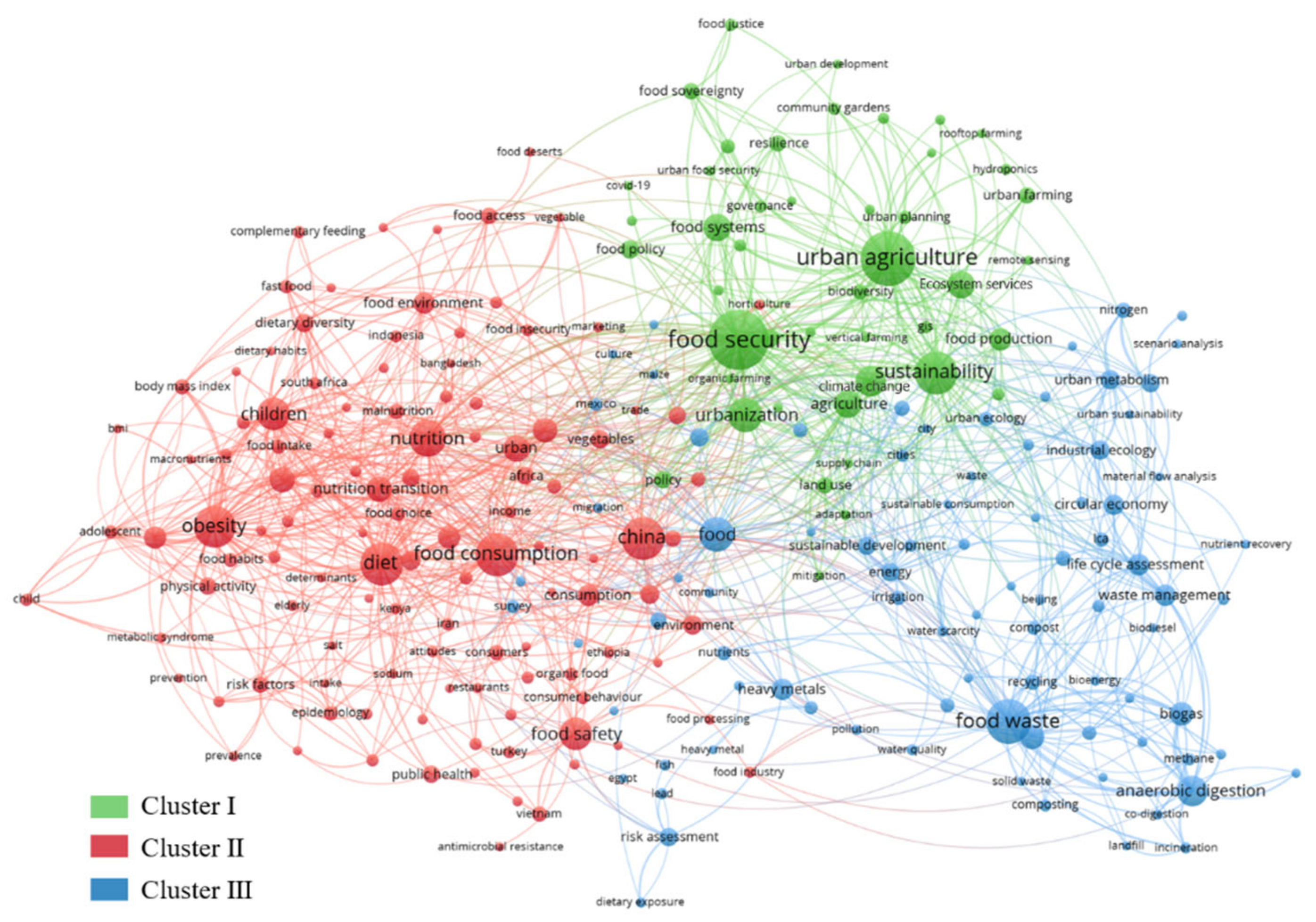 Foods 10 00662 g007 Foods 10 00662 g007