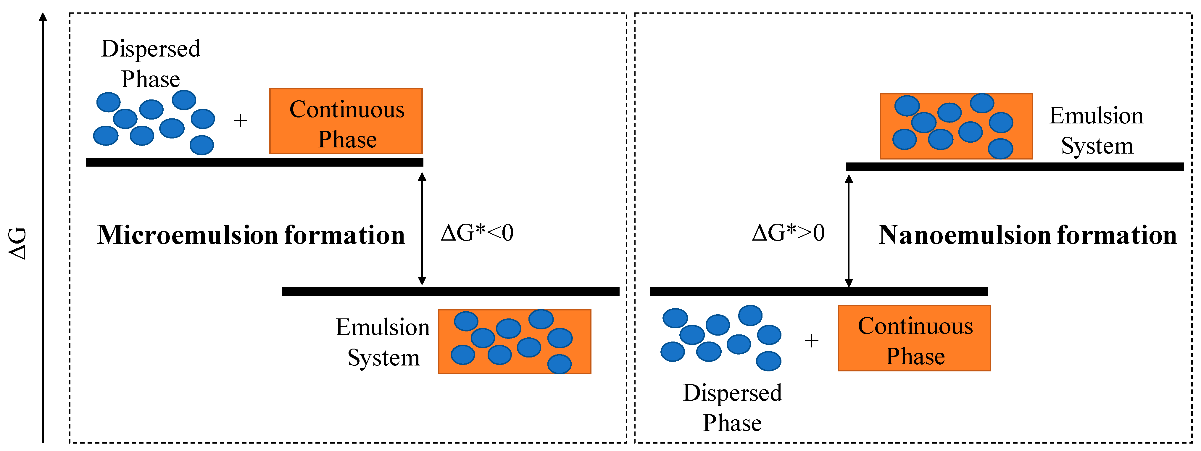 Foods 10 00665 g001 Foods 10 00665 g001