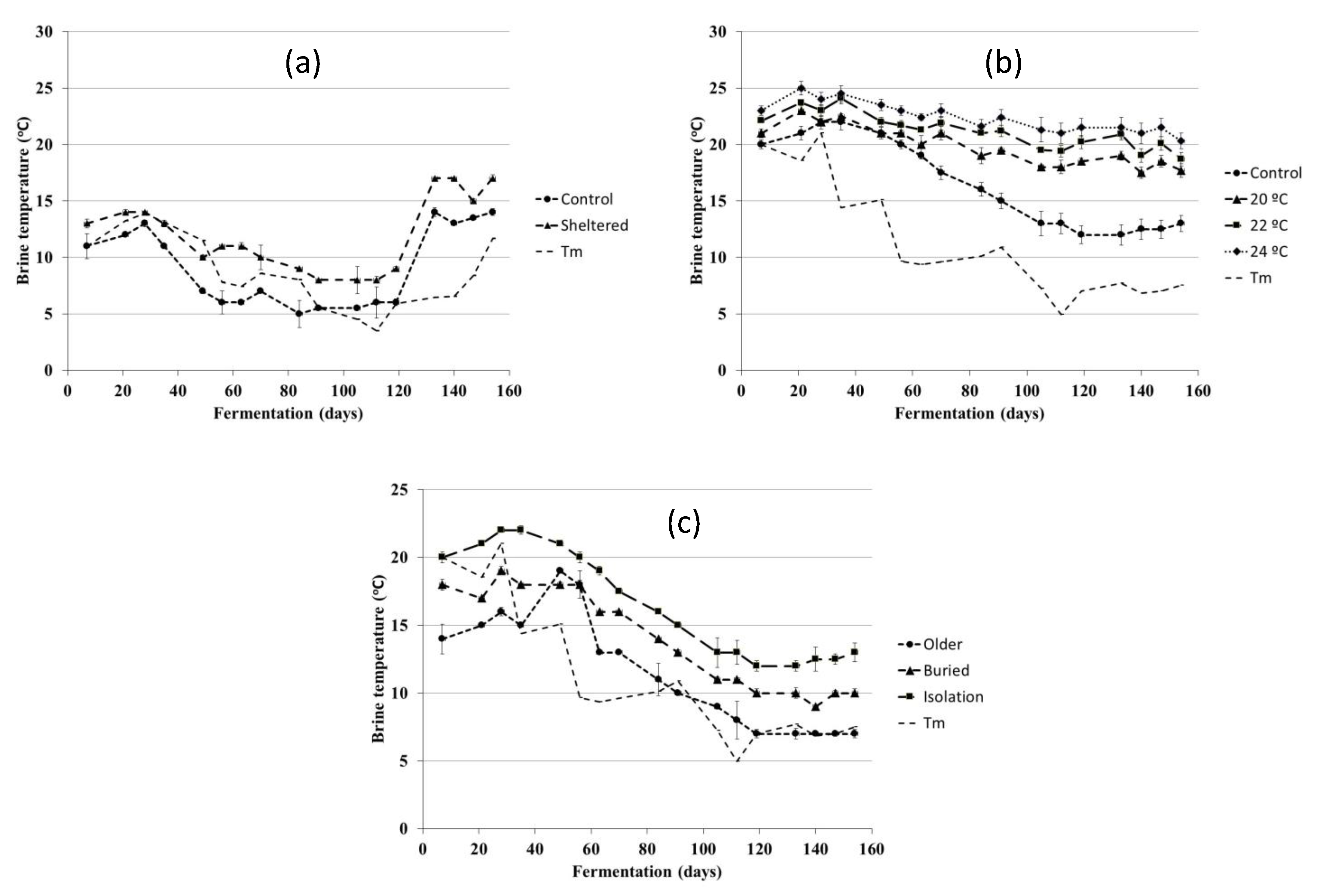 Foods 10 00666 g001 Foods 10 00666 g001