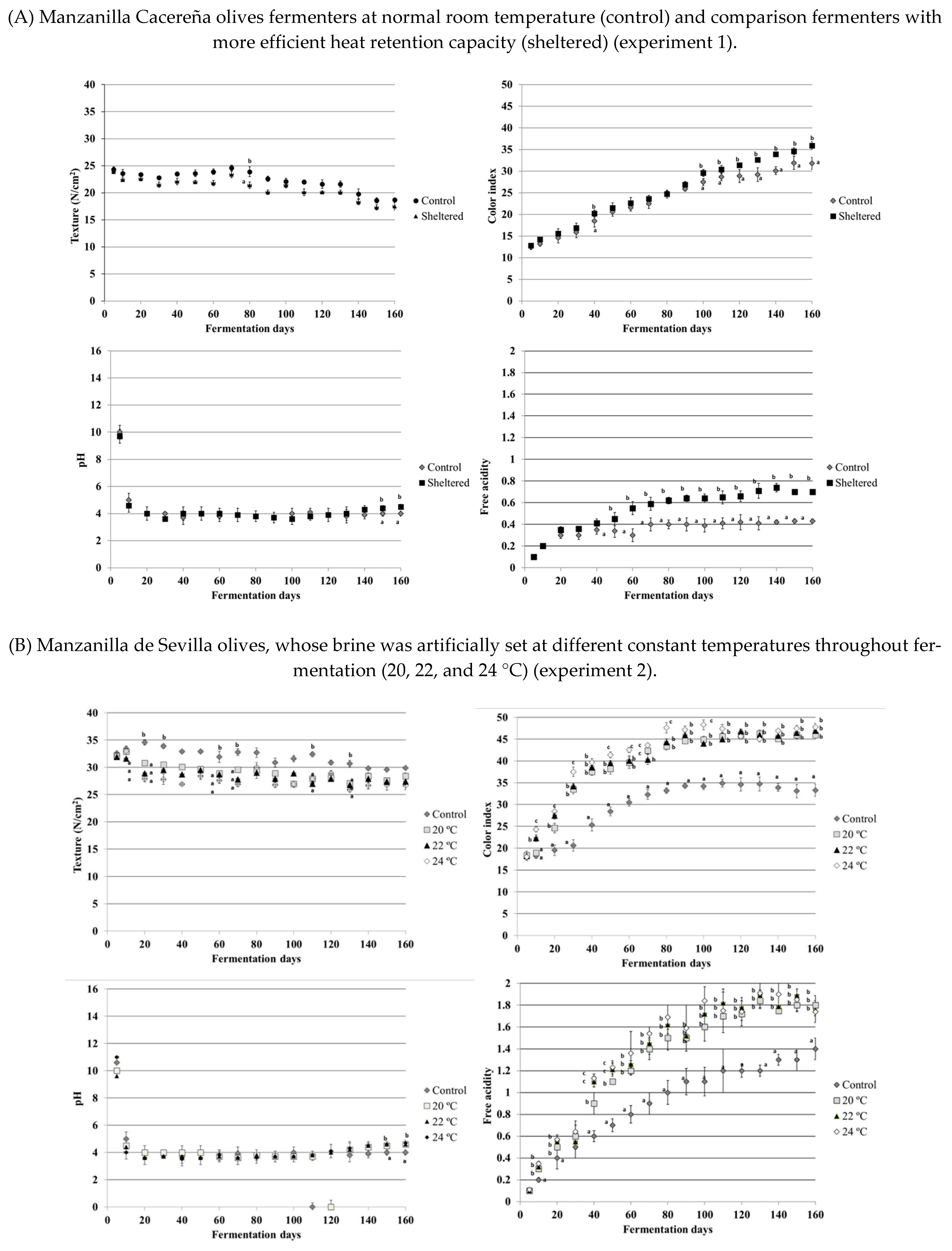 Foods 10 00666 g002a Foods 10 00666 g002a