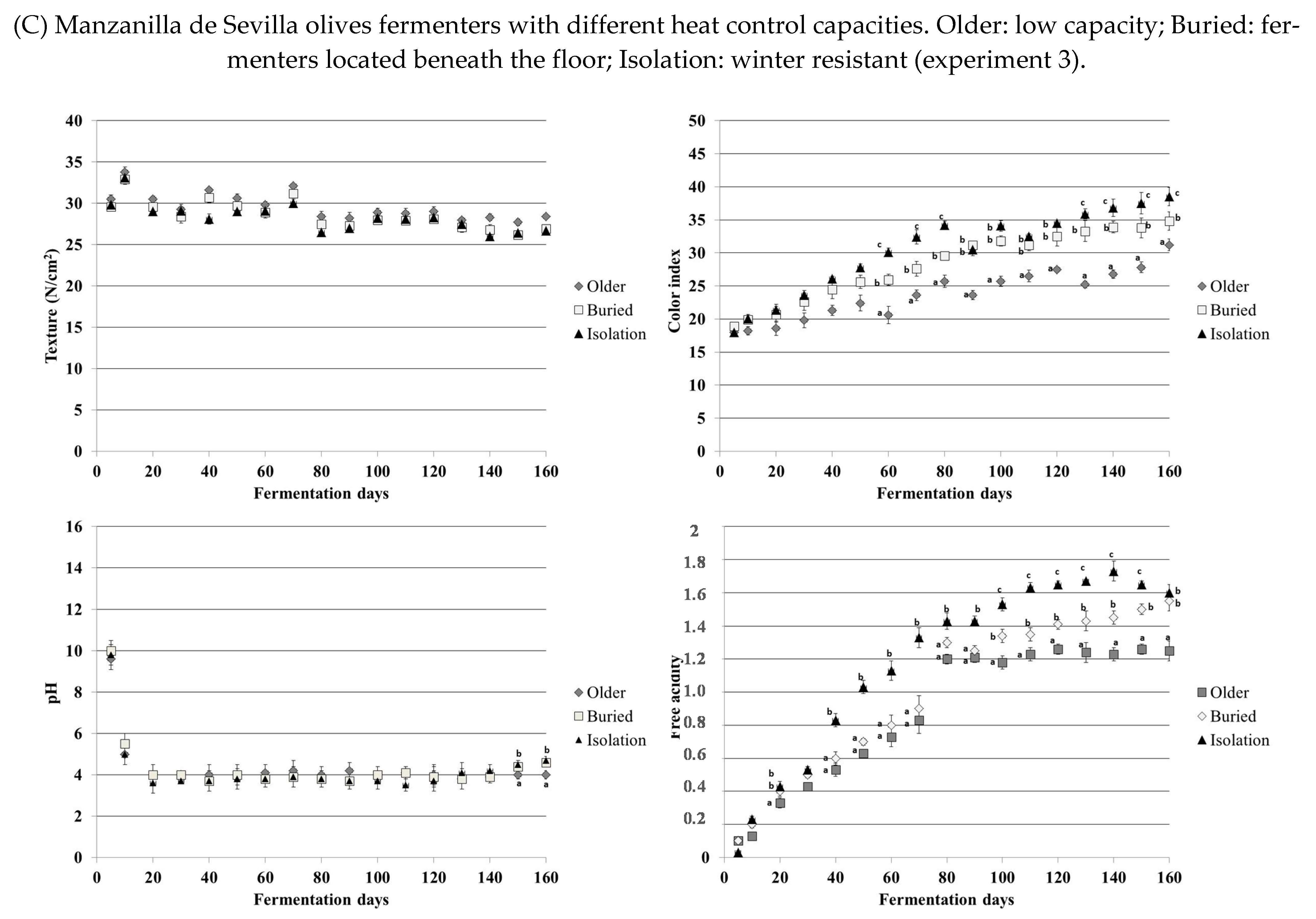 Foods 10 00666 g002b Foods 10 00666 g002b