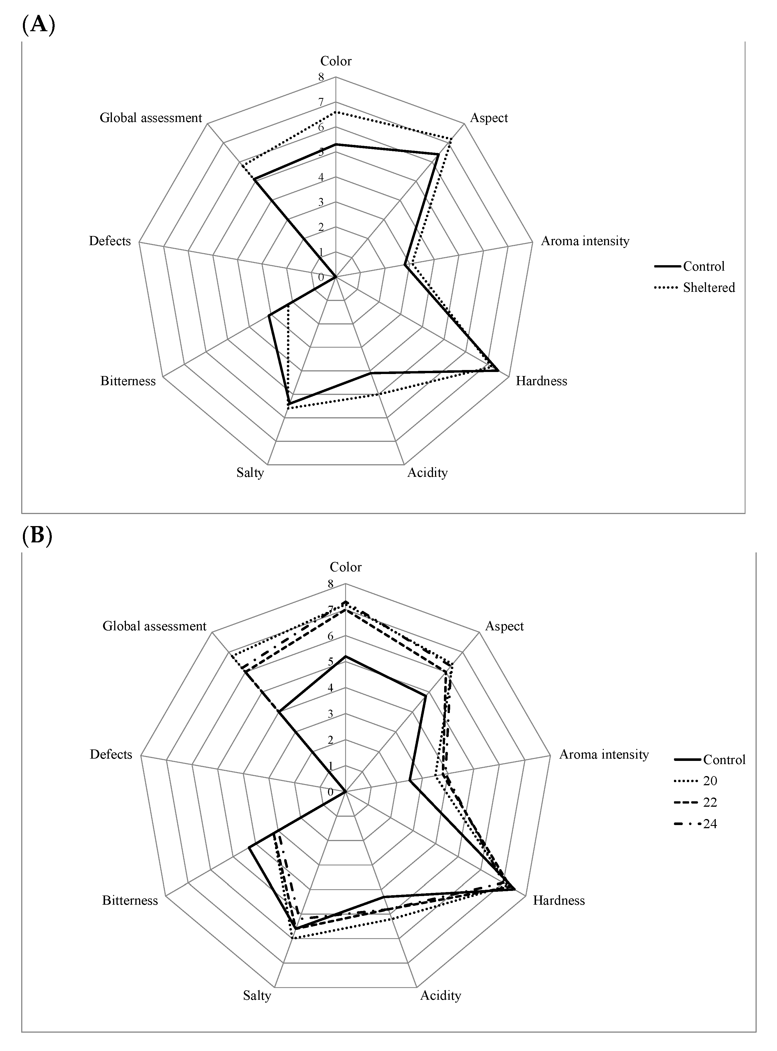 Foods 10 00666 g003a Foods 10 00666 g003a