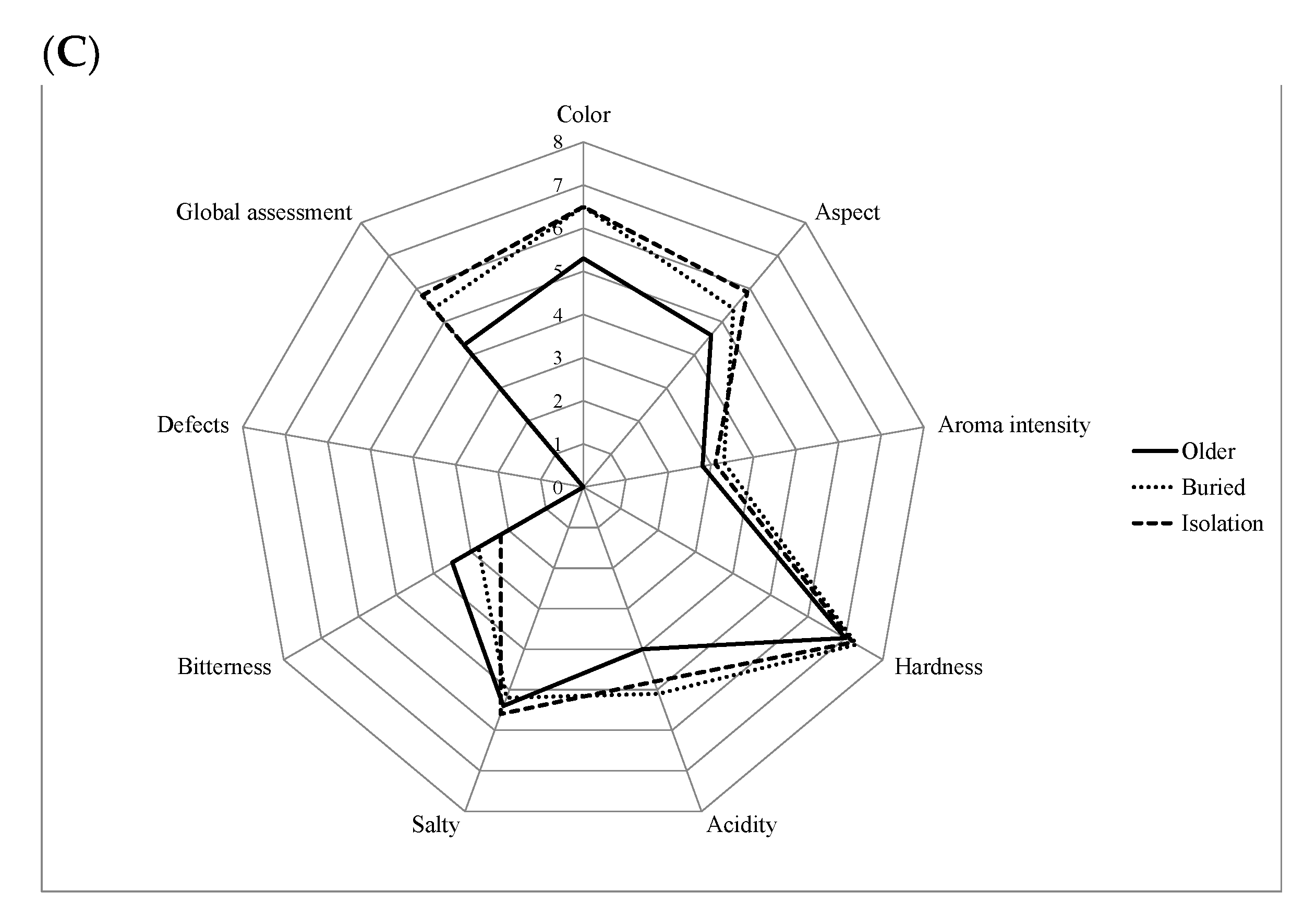 Foods 10 00666 g003b Foods 10 00666 g003b