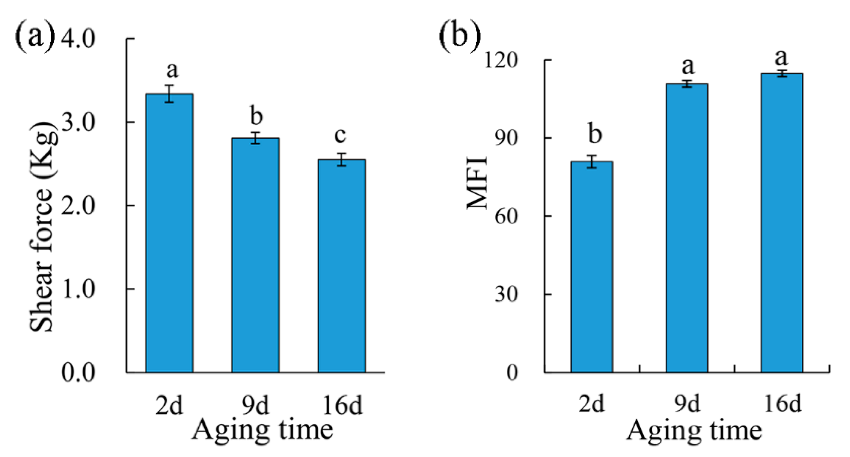 Foods 10 00668 g002 Foods 10 00668 g002