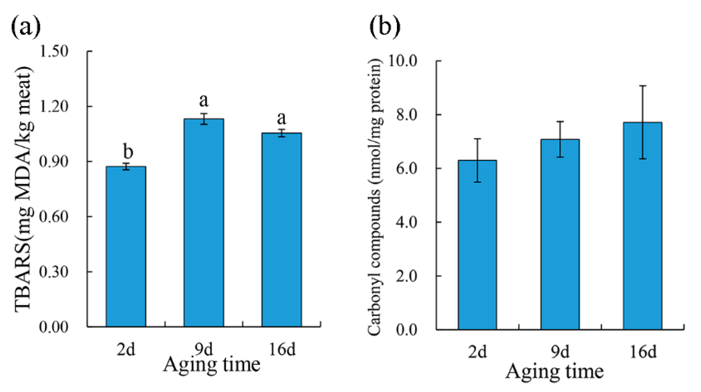 Foods 10 00668 g003 Foods 10 00668 g003