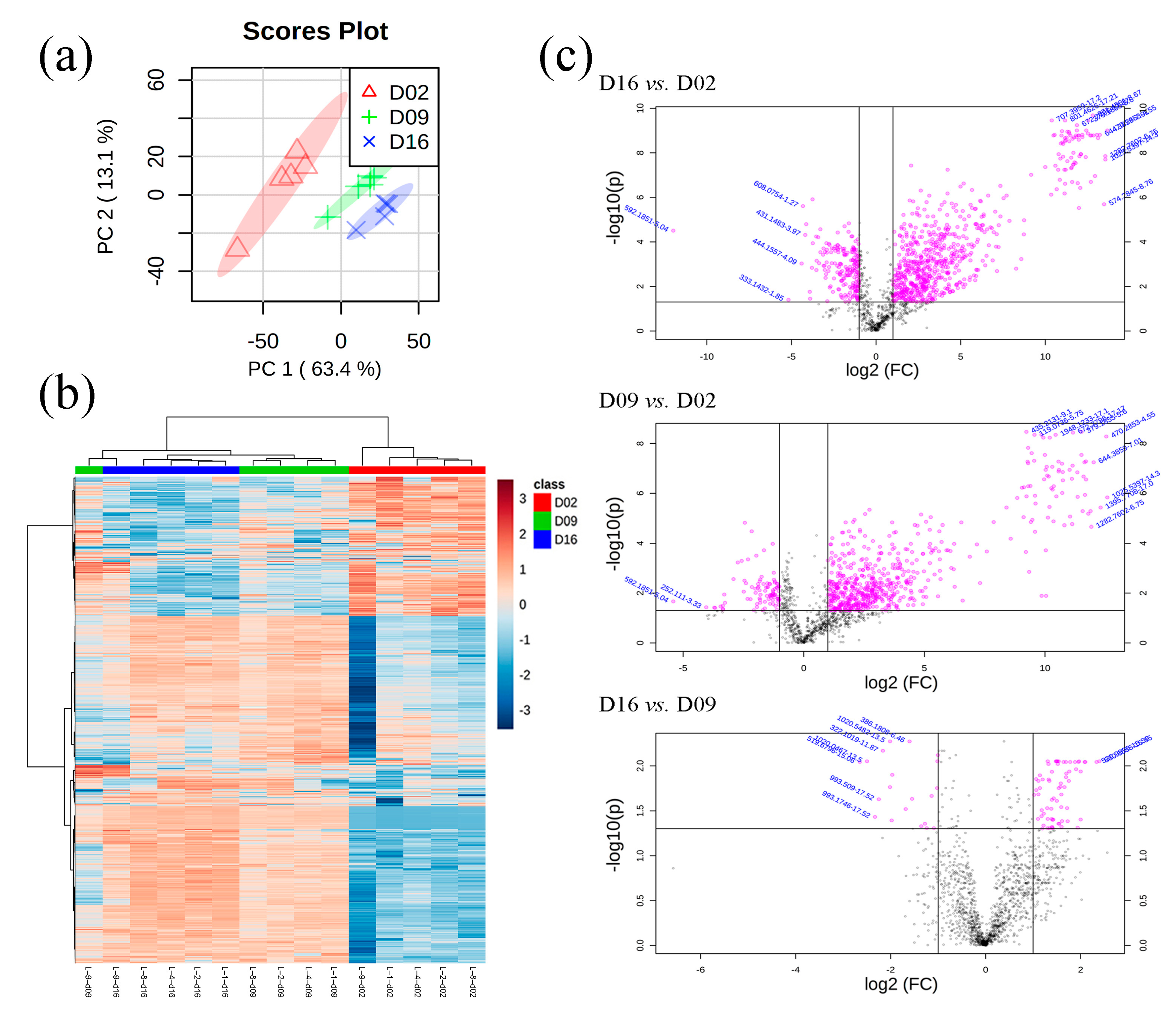 Foods 10 00668 g004 Foods 10 00668 g004