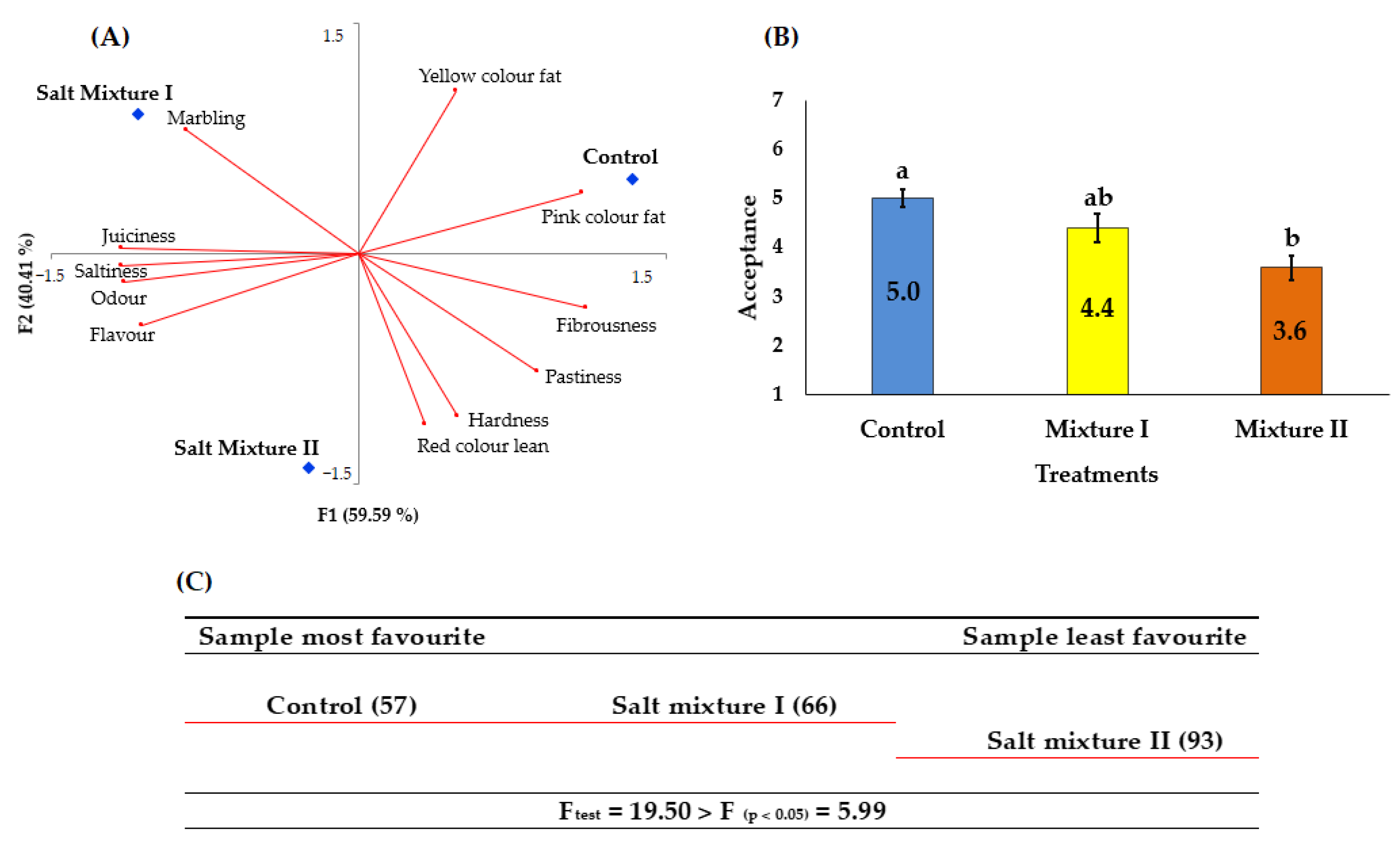 Foods 10 00669 g002 Foods 10 00669 g002