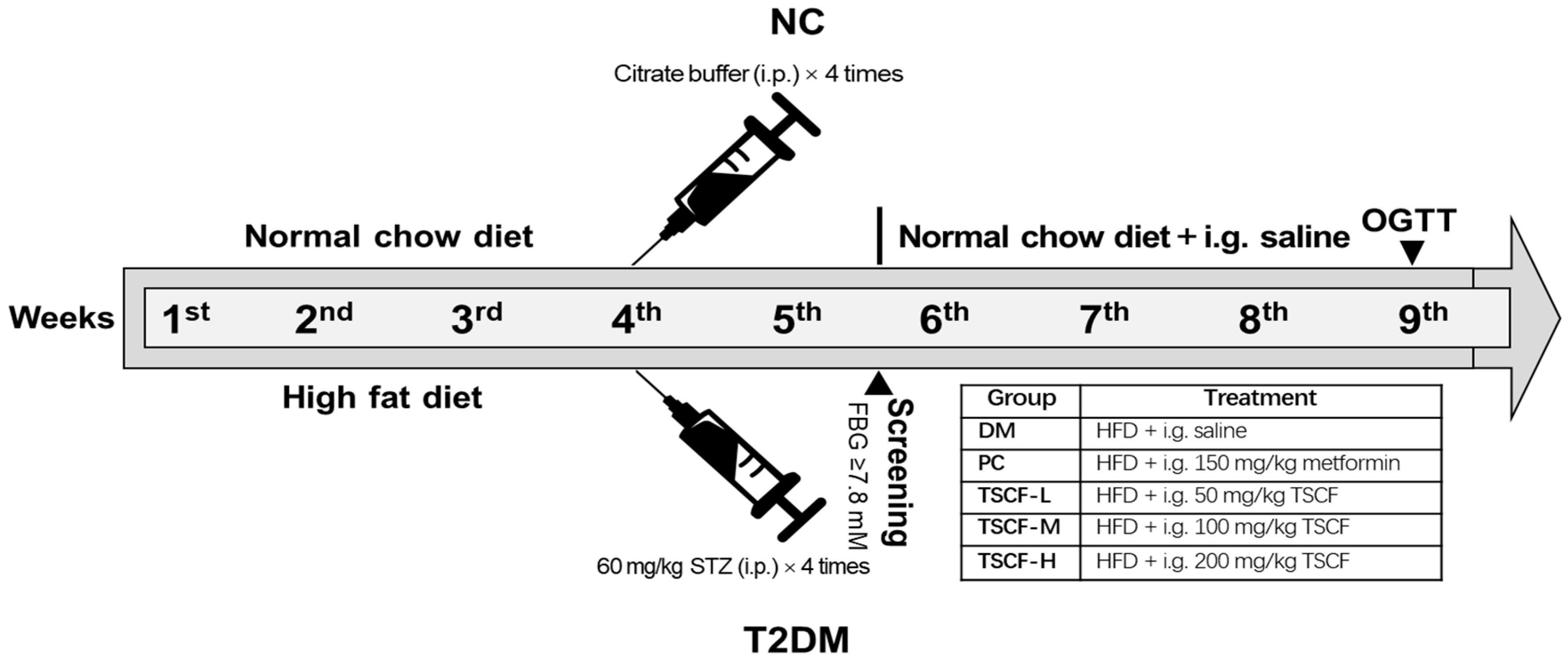 Foods 10 00670 g001 Foods 10 00670 g001