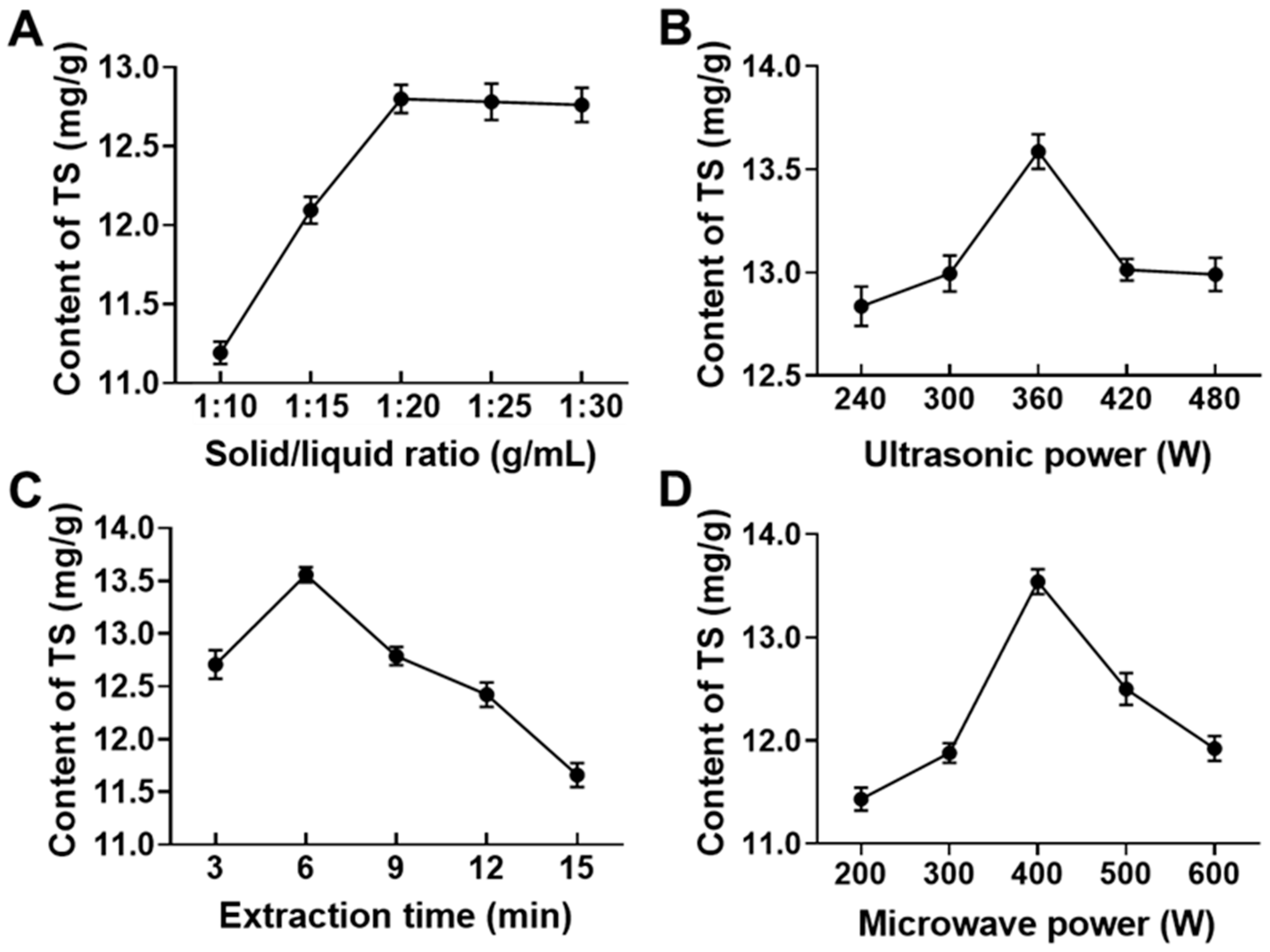 Foods 10 00670 g002 Foods 10 00670 g002