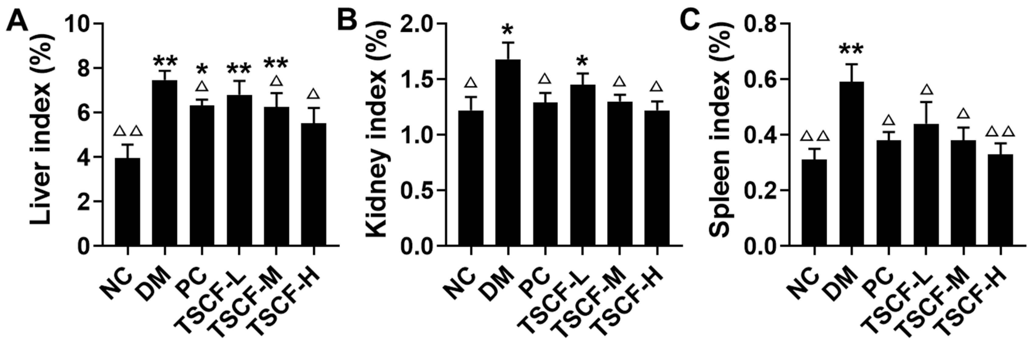 Foods 10 00670 g004 Foods 10 00670 g004