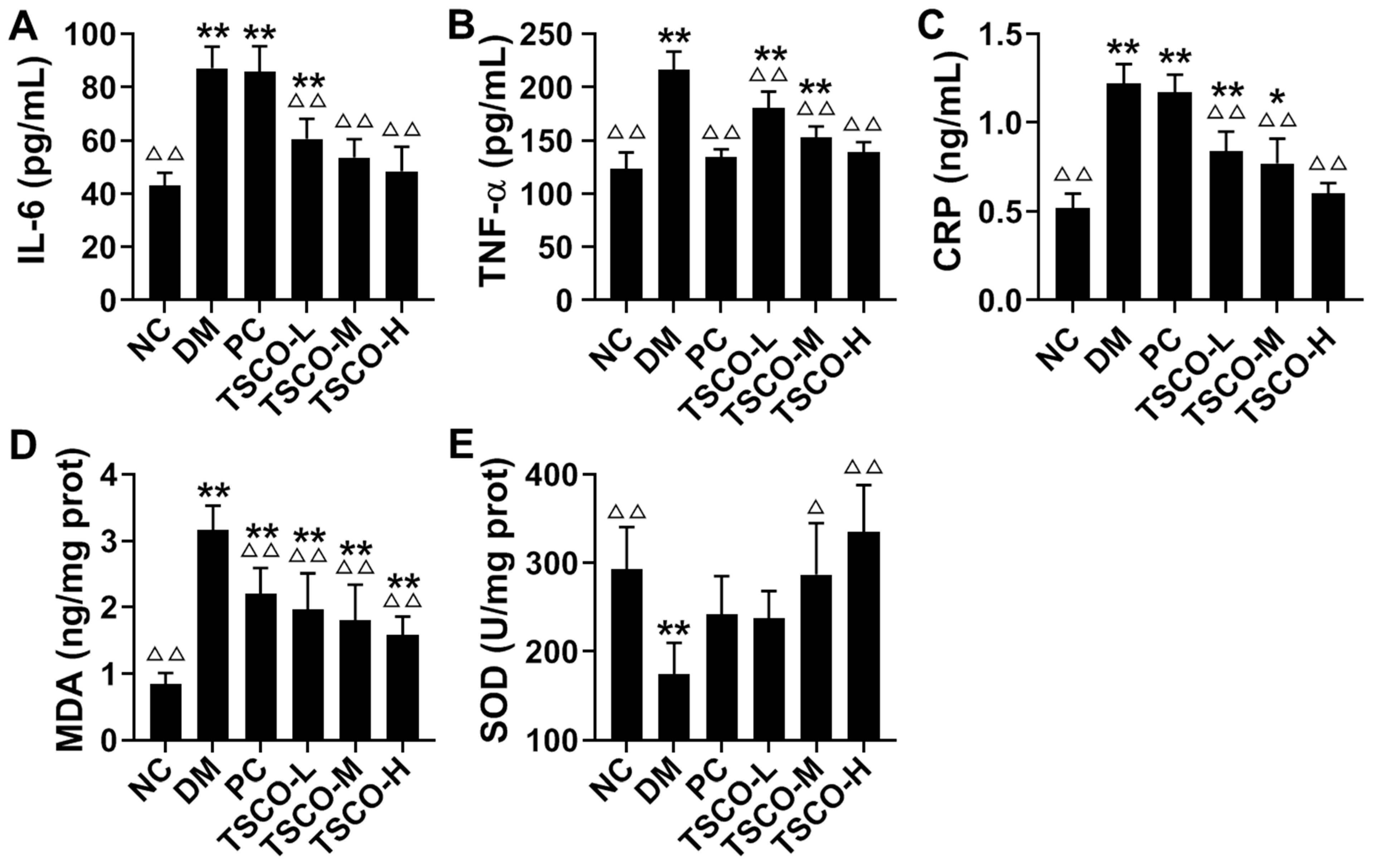 Foods 10 00670 g006 Foods 10 00670 g006