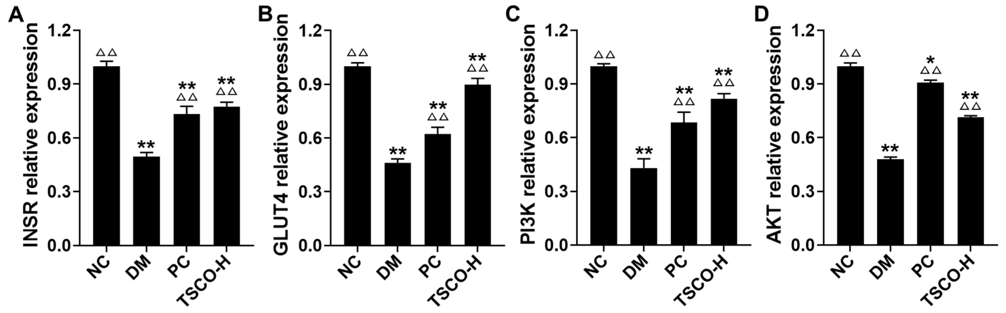 Foods 10 00670 g008 Foods 10 00670 g008