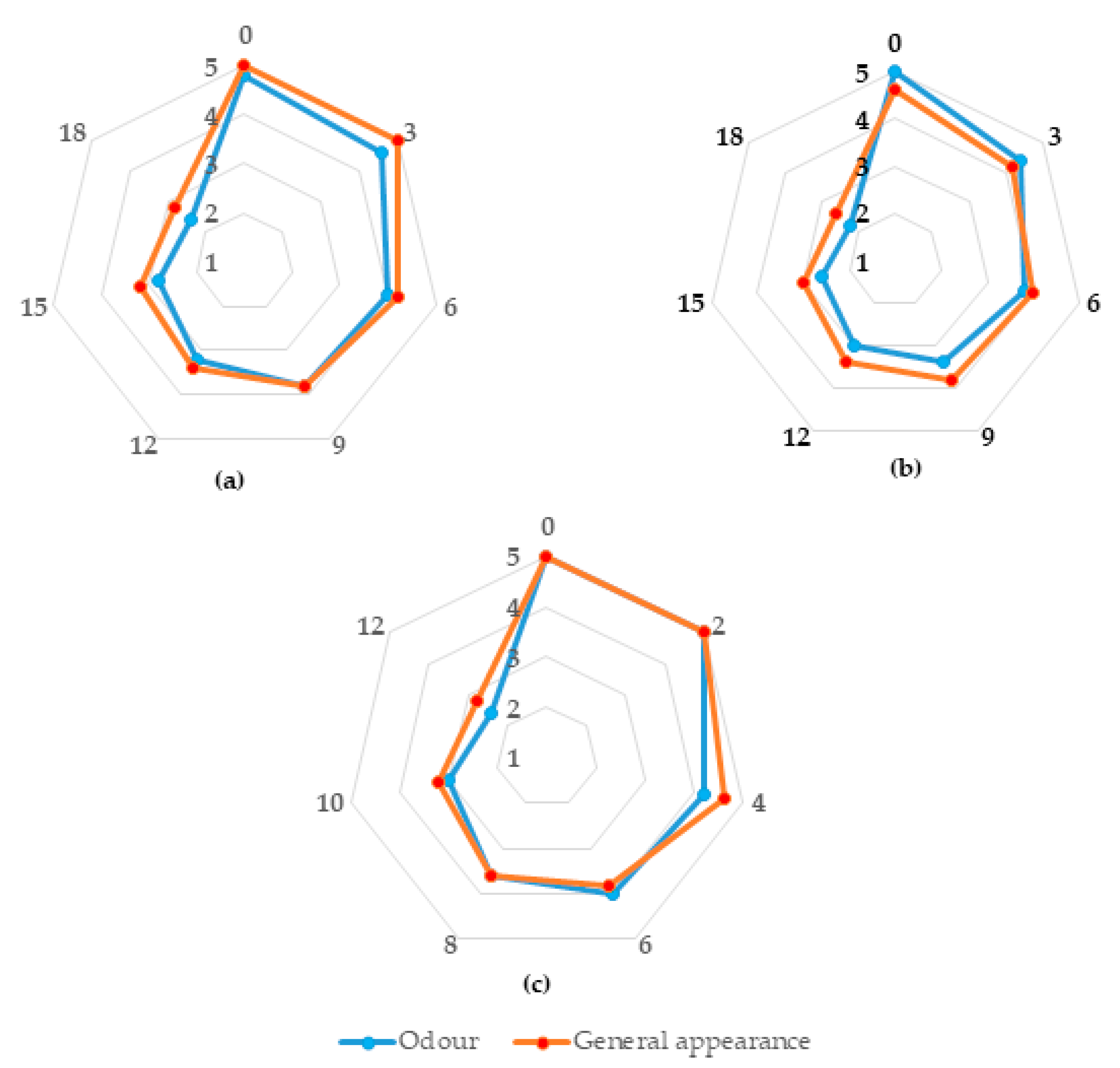 Foods 10 00671 g001 Foods 10 00671 g001