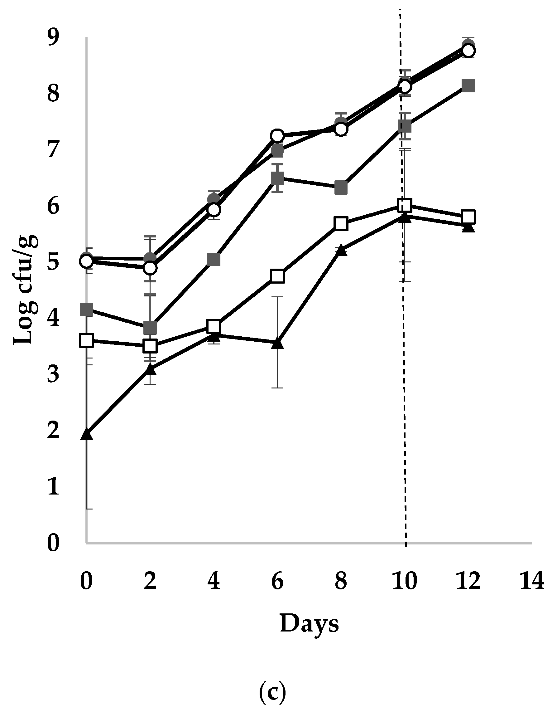Foods 10 00671 g002b Foods 10 00671 g002b