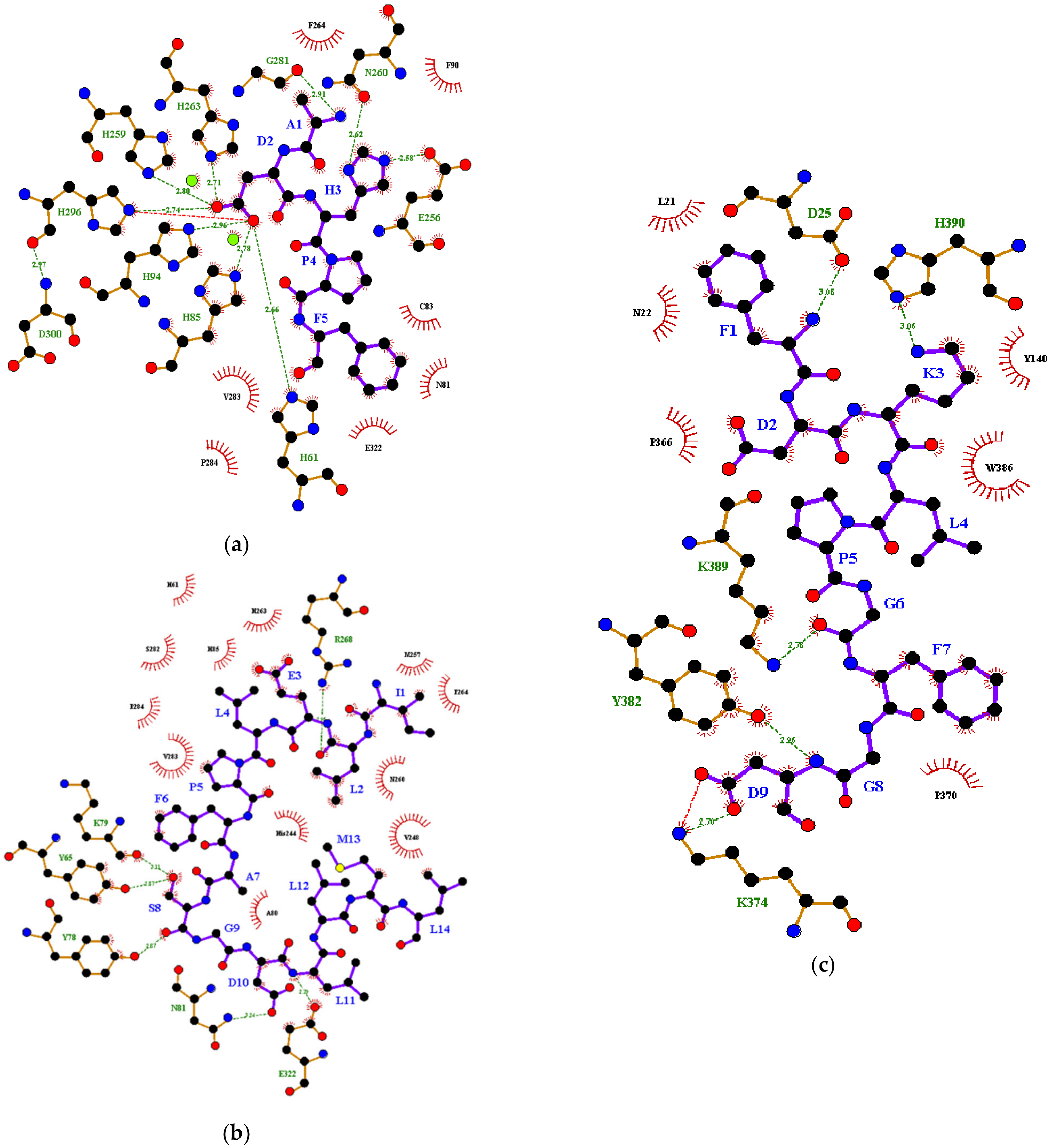 Foods 10 00675 g003 Foods 10 00675 g003