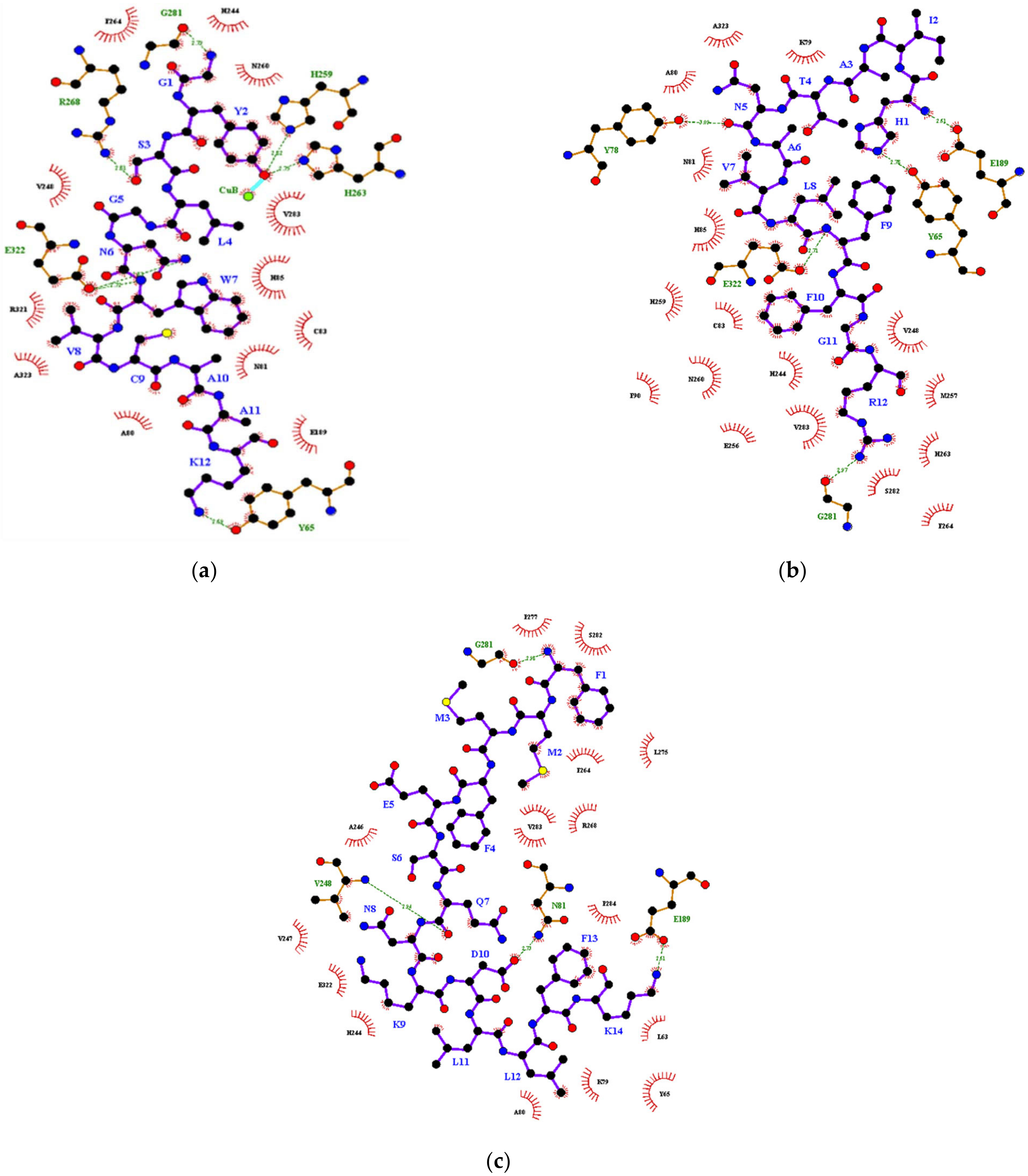 Foods 10 00675 g004 Foods 10 00675 g004