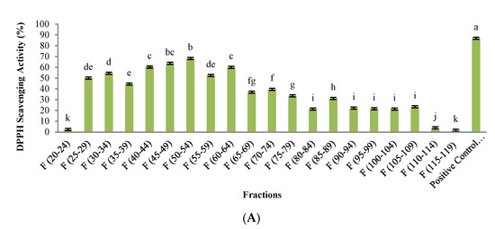 Foods Free Full Text Pepsin Hydrolysis Of Orange By Products For The Production Of Bioactive Peptides With Gastrointestinal Resistant Properties Html Foods Free Full Text Pepsin Hydrolysis Of Orange By Products For The Production Of Bioactive Peptides With Gastrointestinal Resistant Properties Html