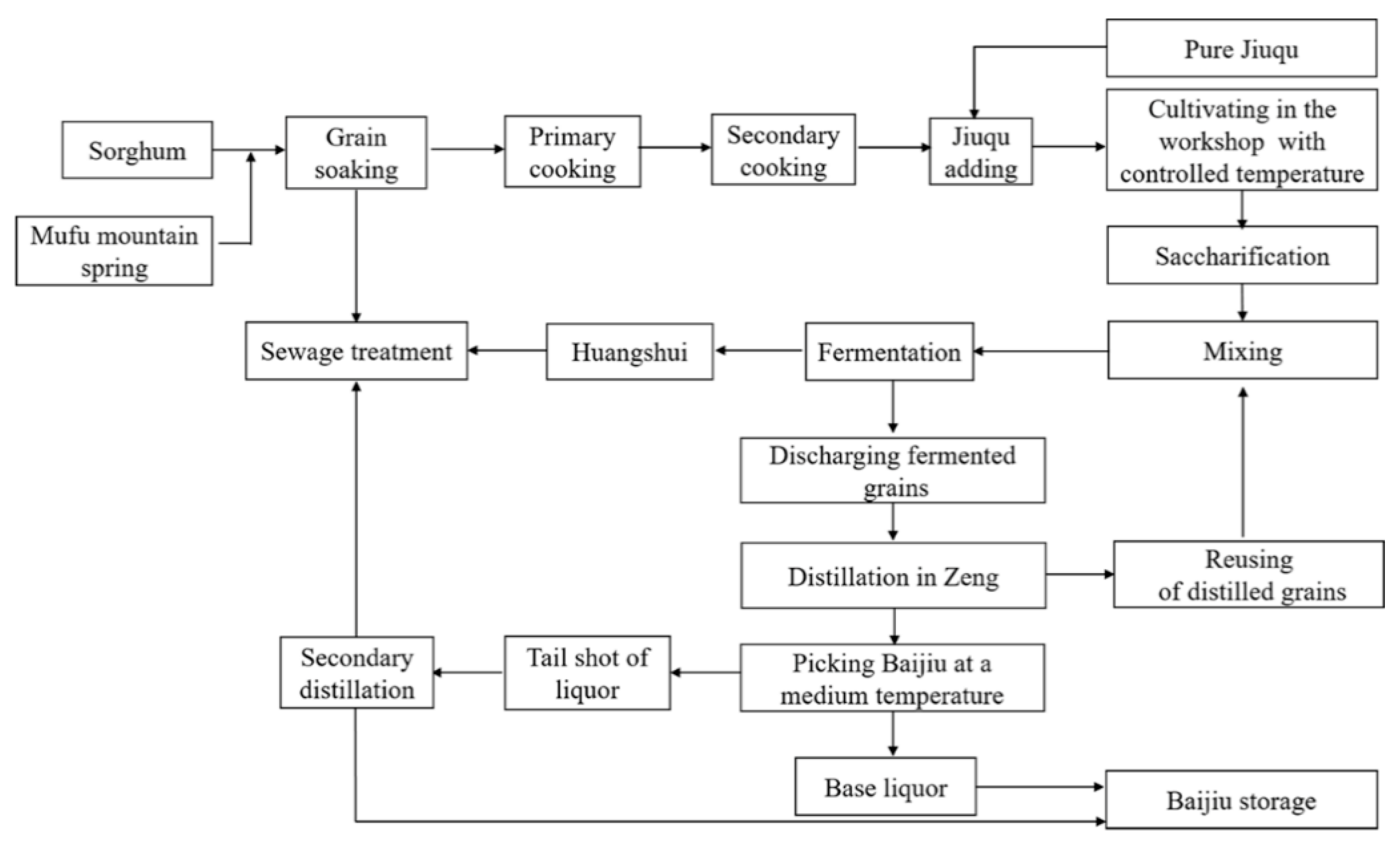 Foods 10 00680 g009 550