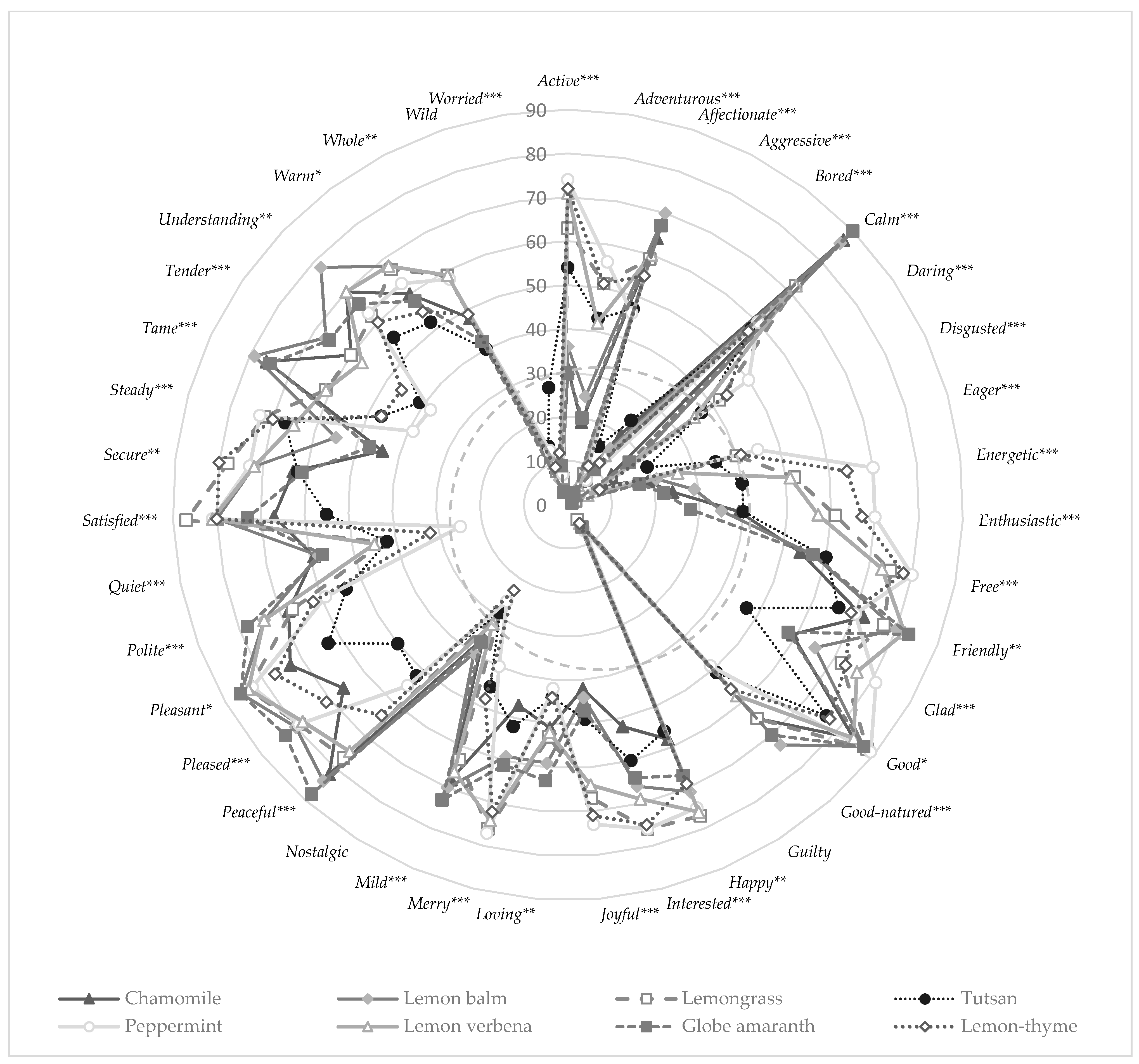 Foods 10 00684 g001 Foods 10 00684 g001