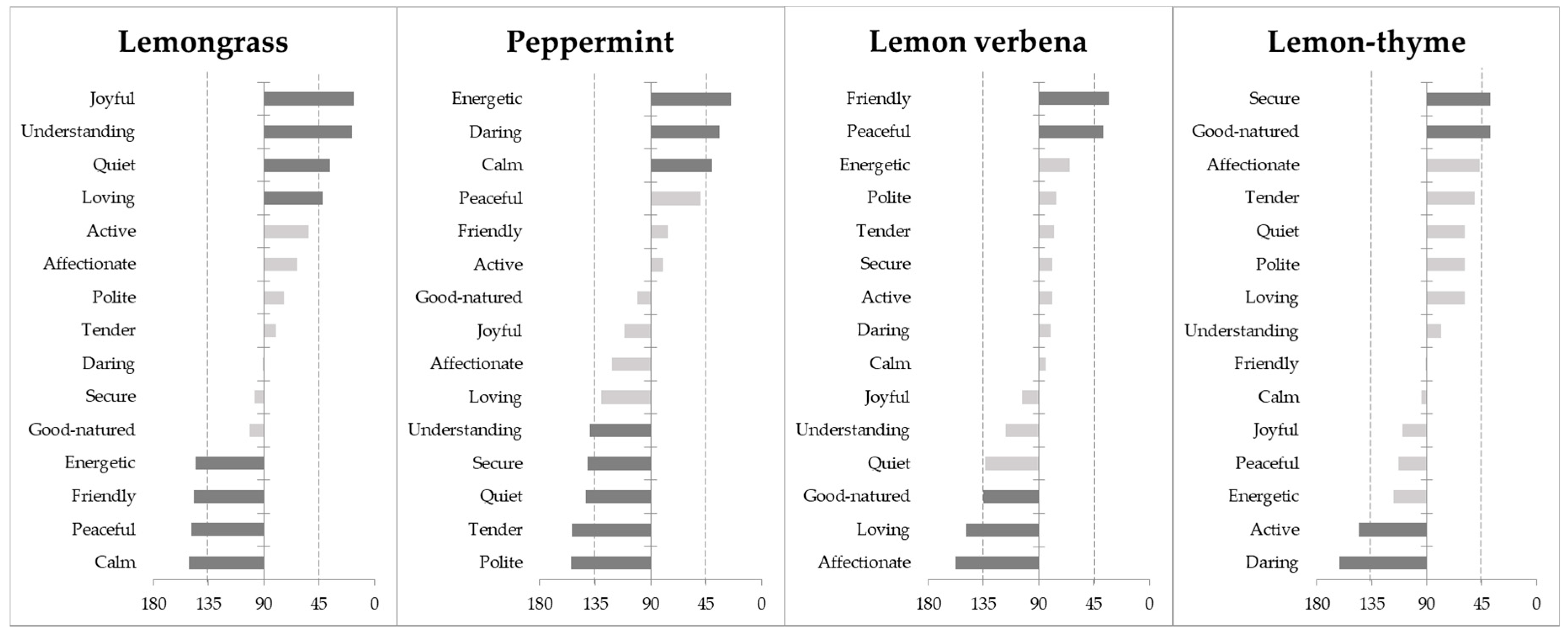 Foods 10 00684 g003 Foods 10 00684 g003