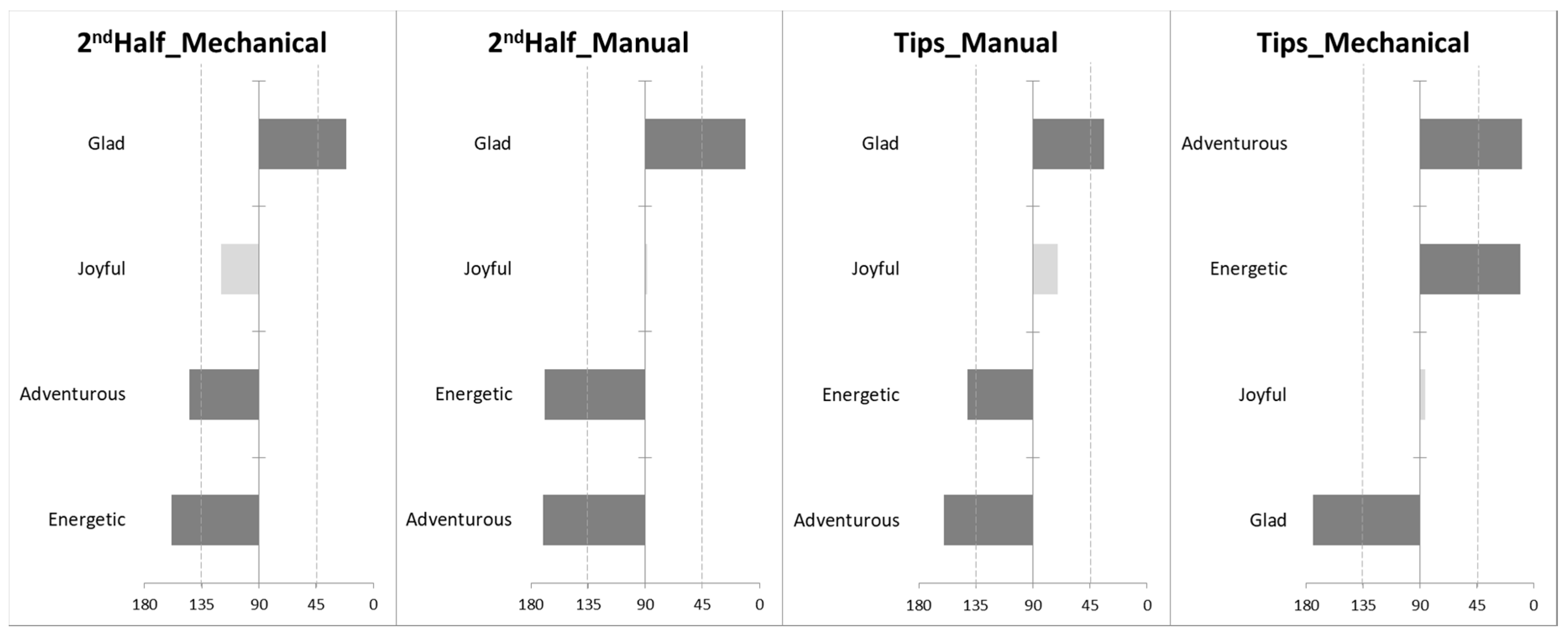 Foods 10 00684 g004 Foods 10 00684 g004