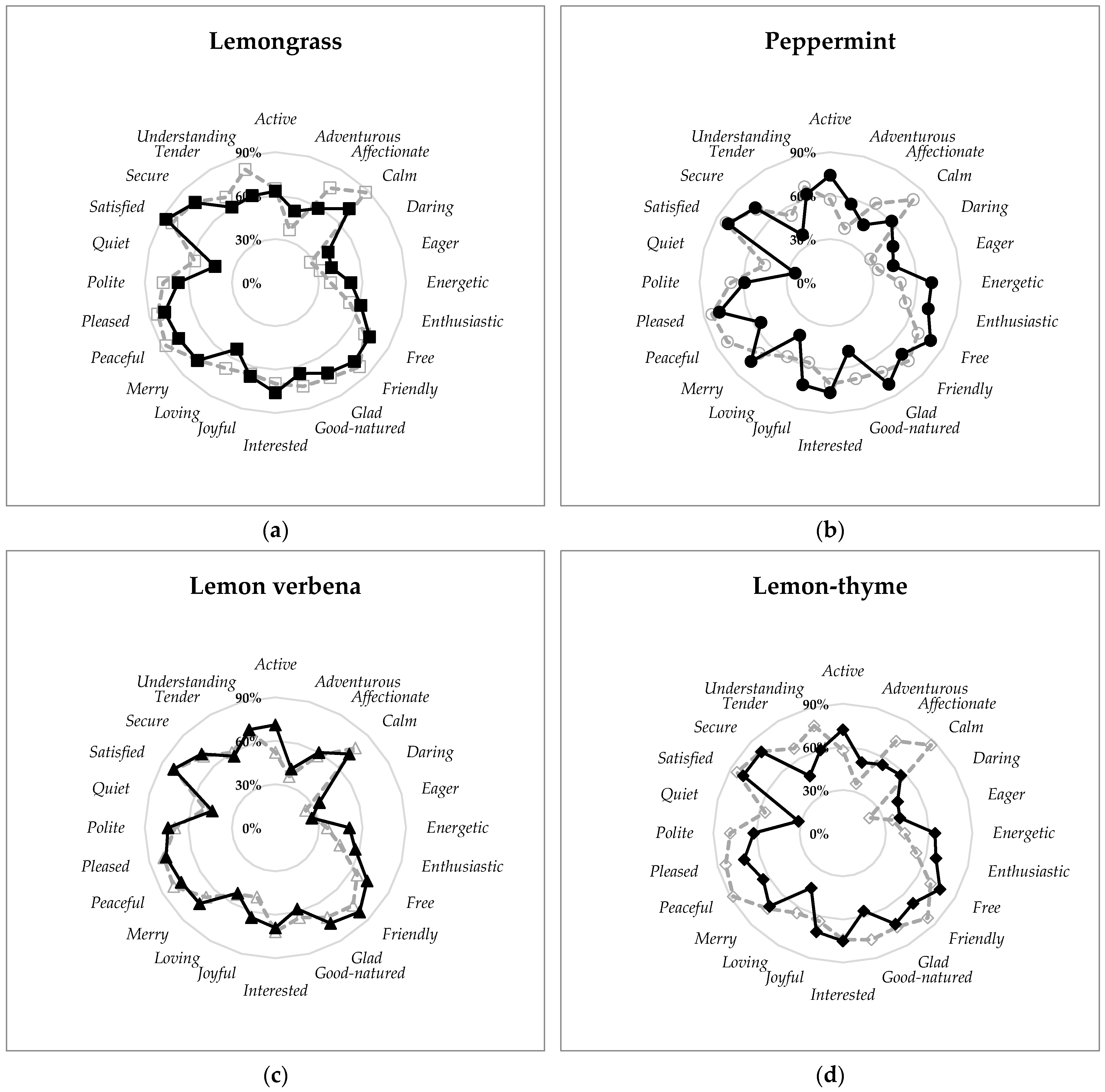 Foods 10 00684 g005 Foods 10 00684 g005