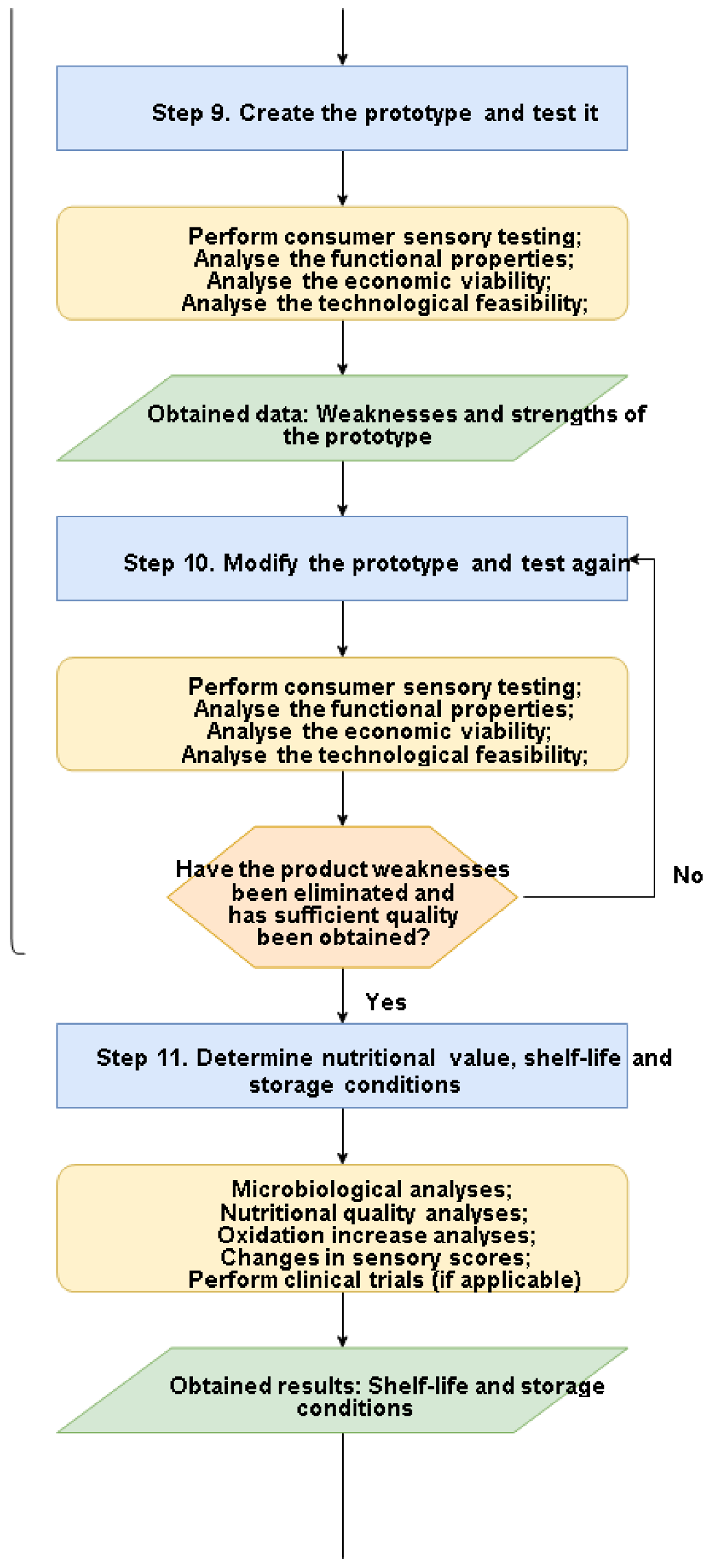 Foods 10 00694 g001c