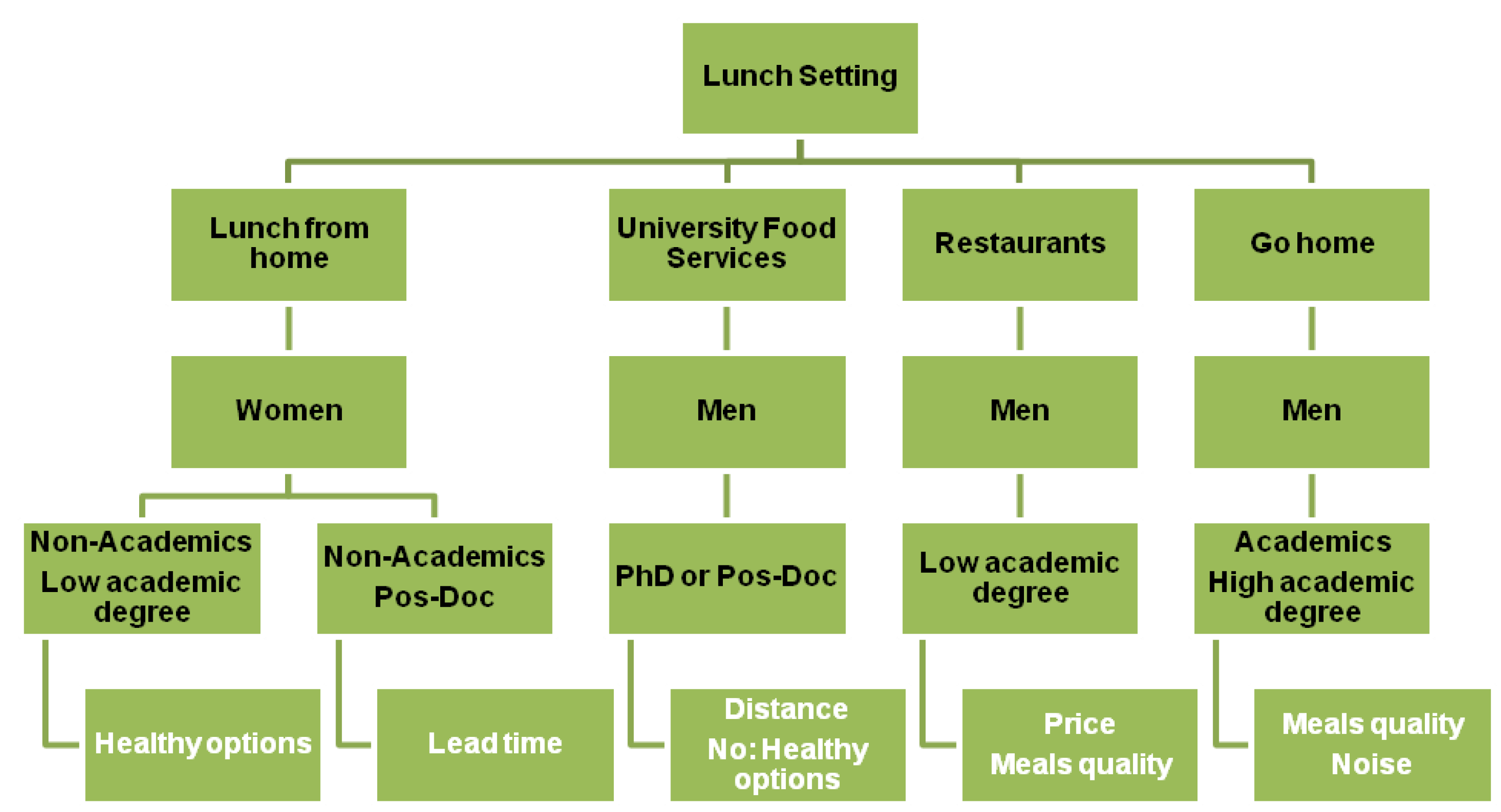Foods 10 00695 g002 Foods 10 00695 g002