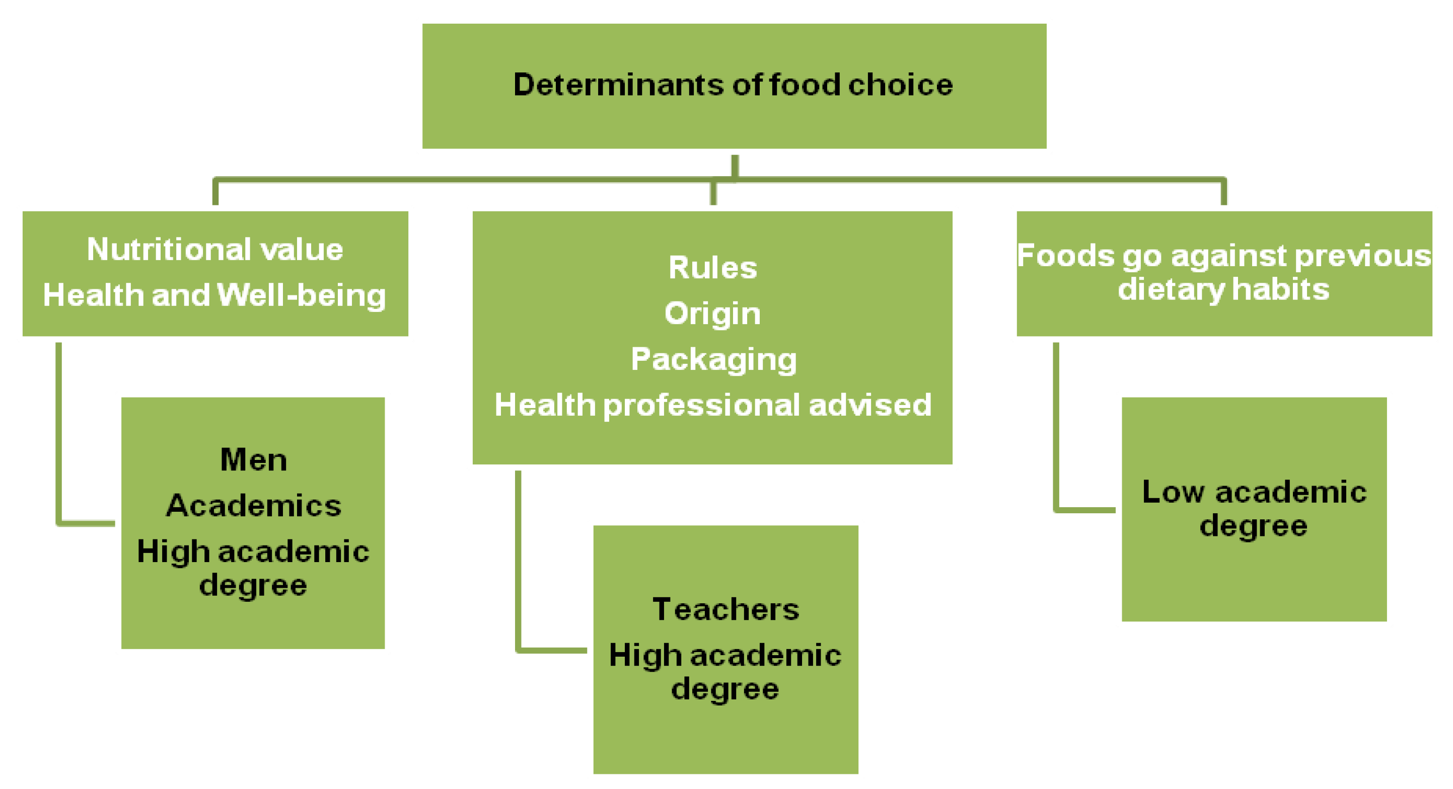 Foods 10 00695 g003 Foods 10 00695 g003