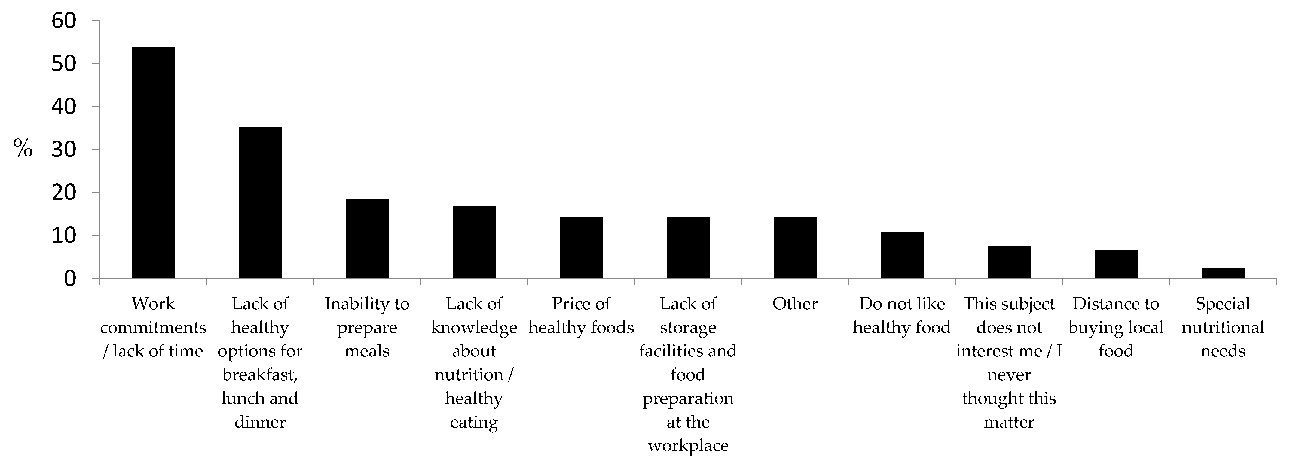Foods 10 00695 g004 Foods 10 00695 g004