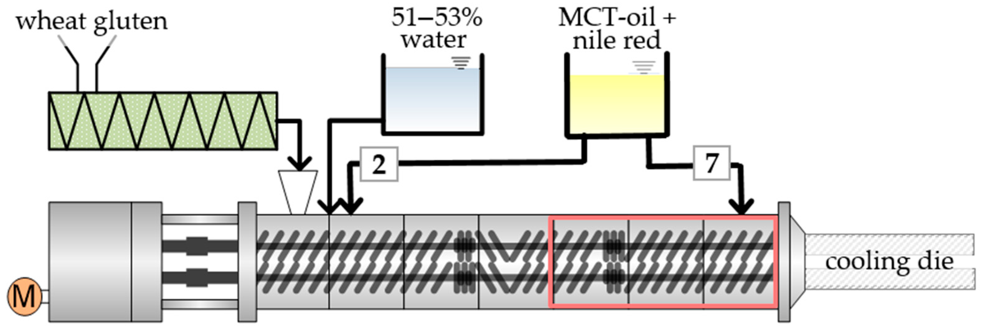 Foods 10 00697 g001 Foods 10 00697 g001