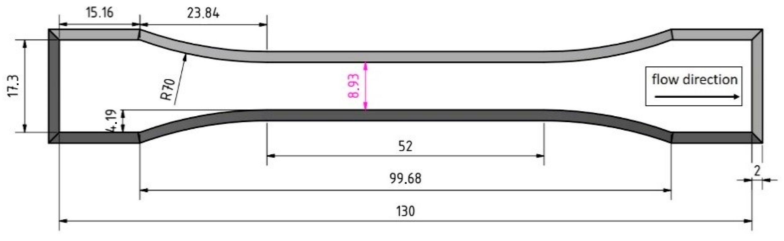 Foods 10 00697 g003 Foods 10 00697 g003