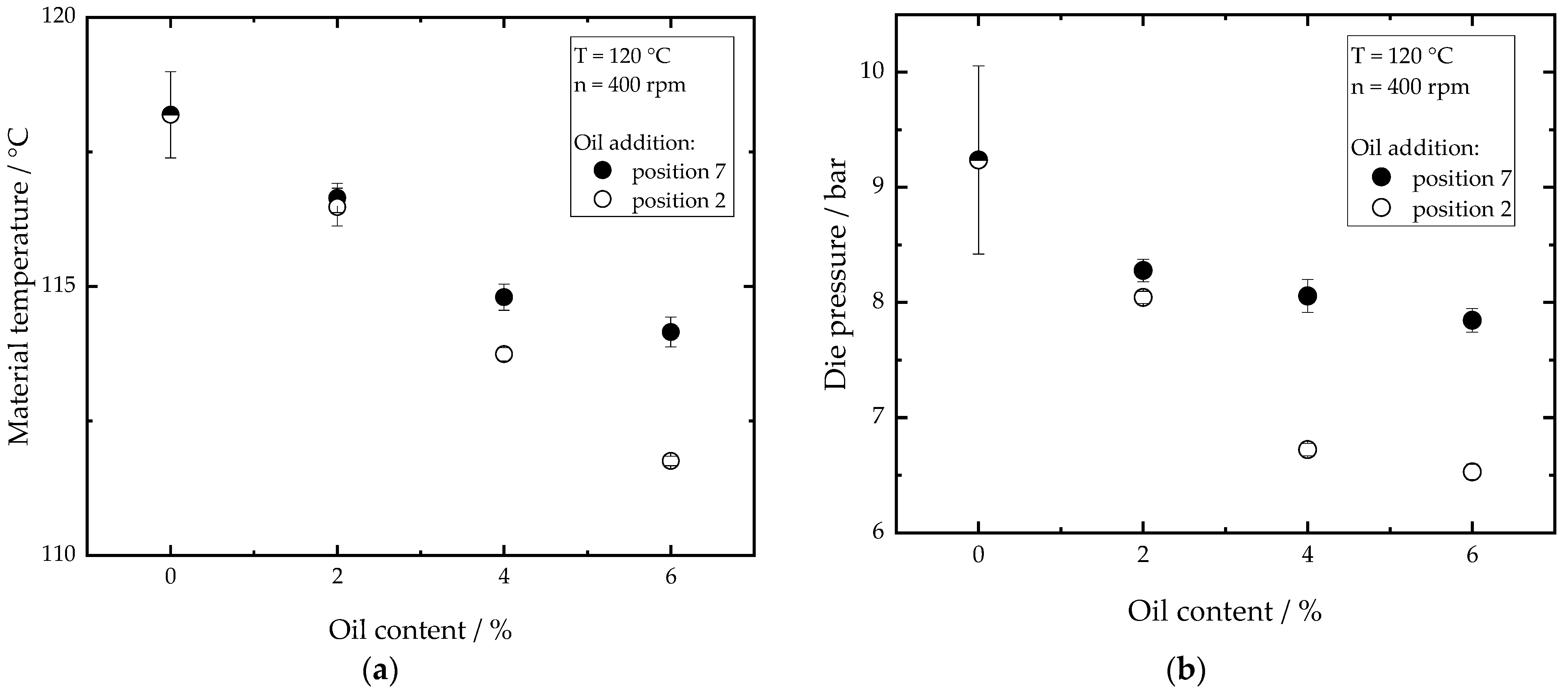 Foods 10 00697 g004 Foods 10 00697 g004