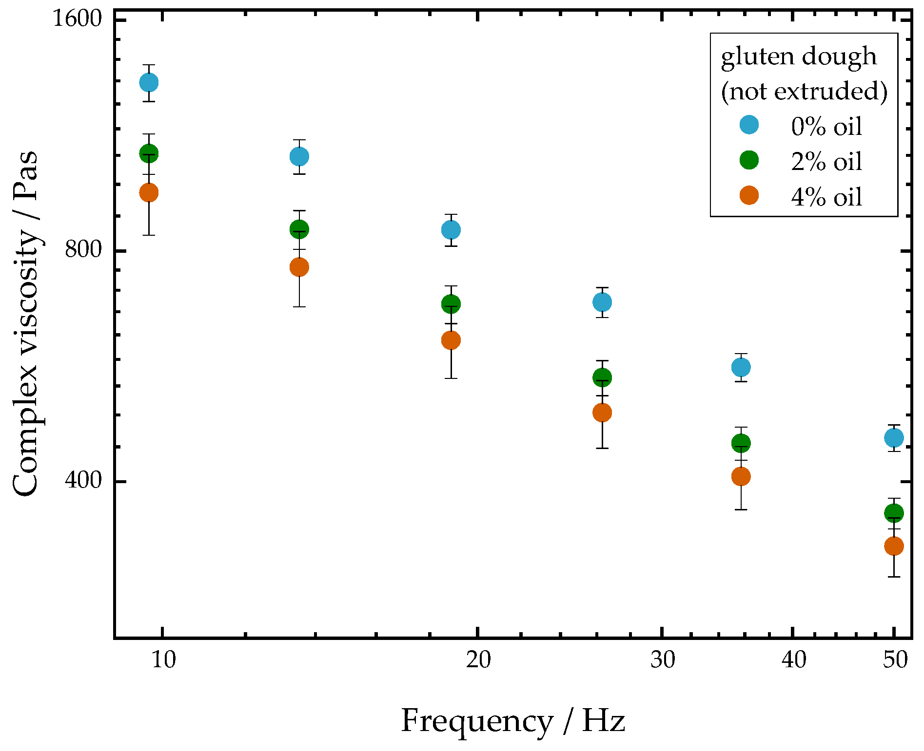 Foods 10 00697 g006 Foods 10 00697 g006