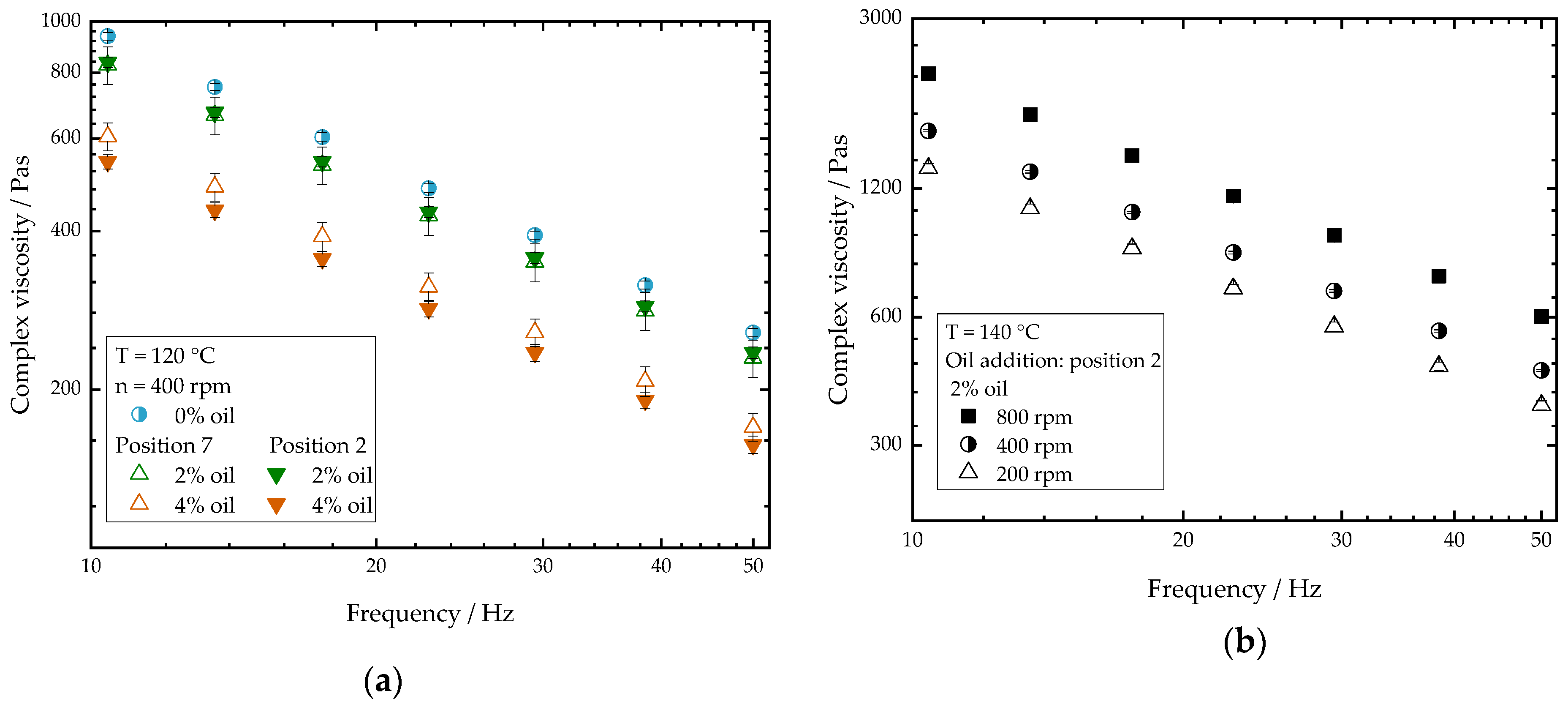 Foods 10 00697 g007 Foods 10 00697 g007