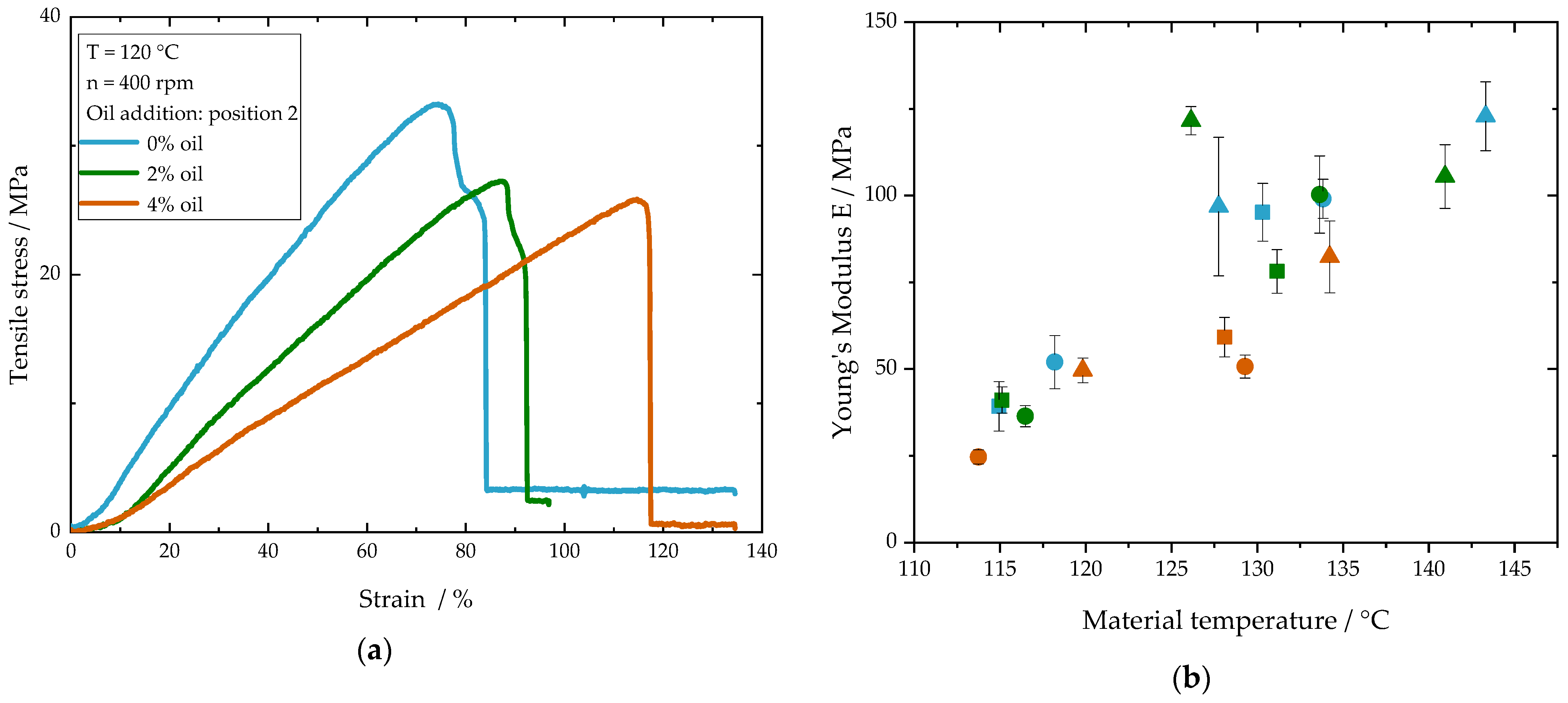 Foods 10 00697 g008 Foods 10 00697 g008