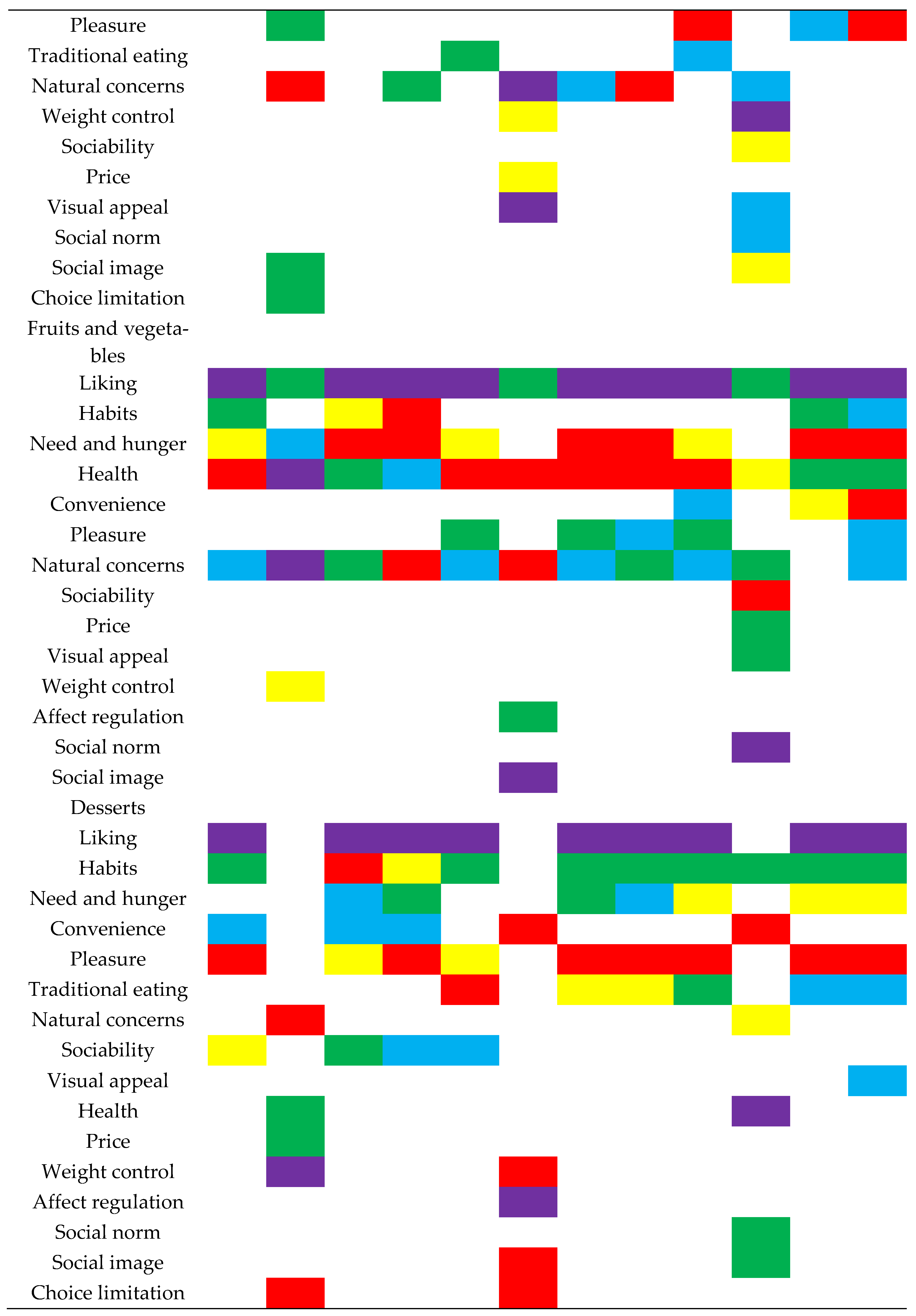 Foods 10 00702 g001b
