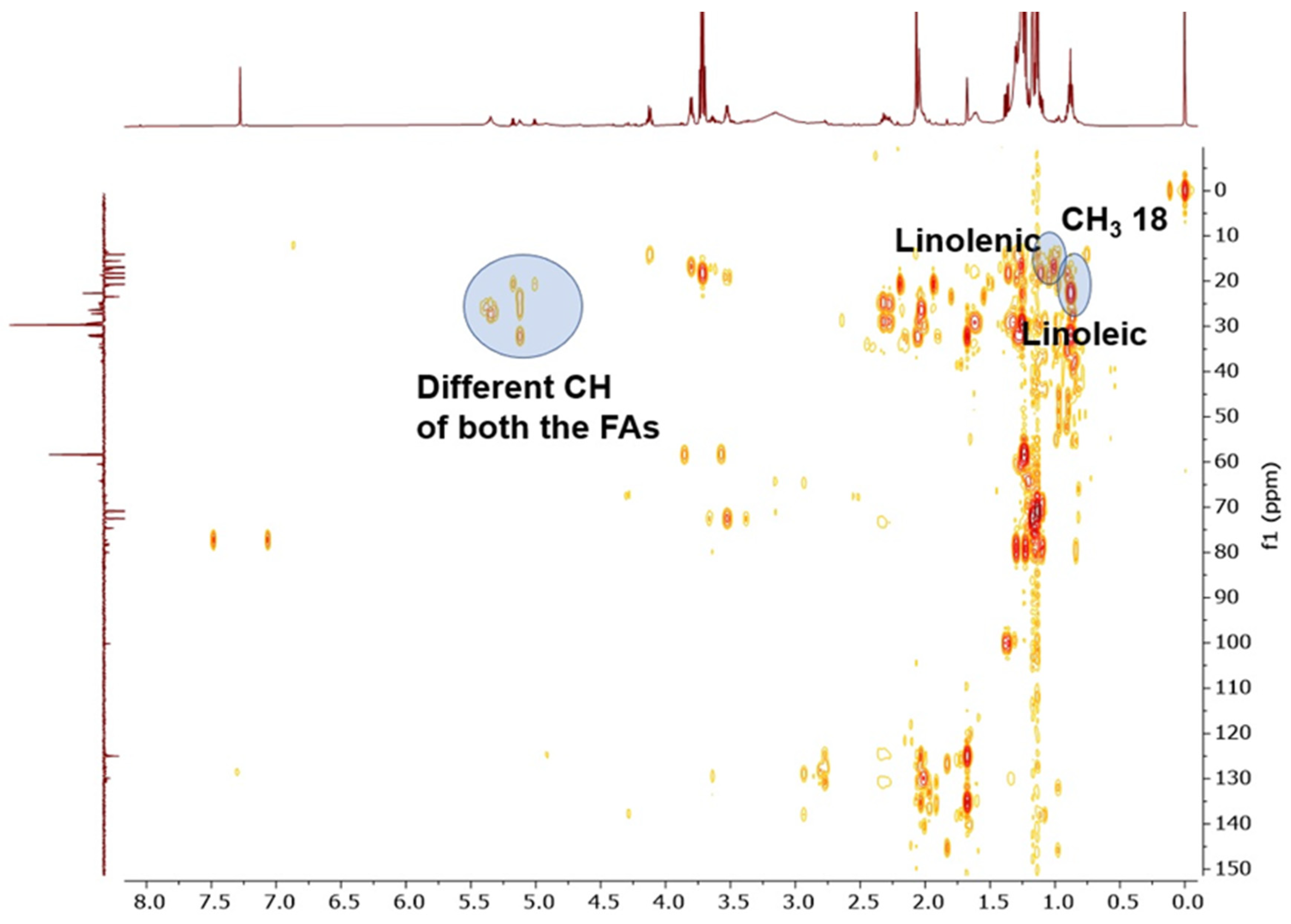 Foods 10 00703 g002 Foods 10 00703 g002