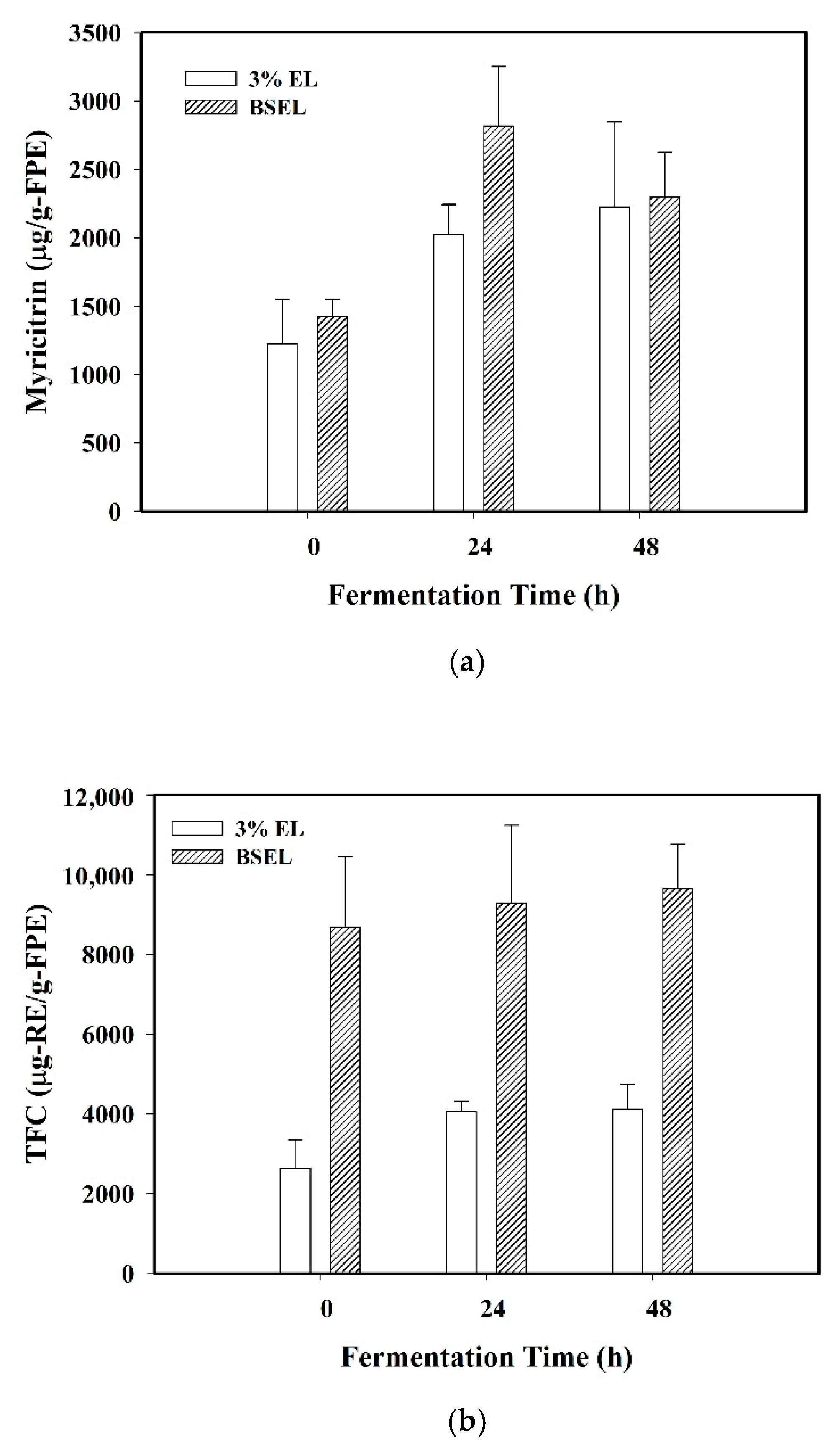Foods 10 00704 g004a