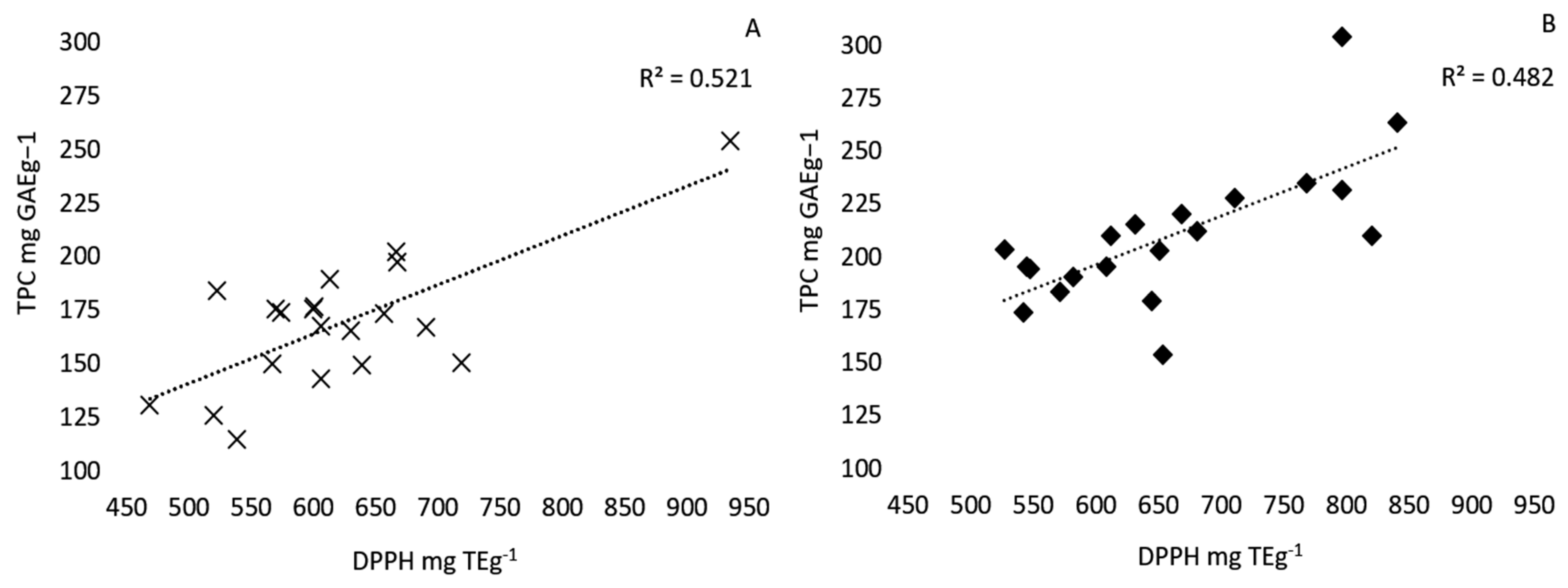 Foods 10 00713 g001 Foods 10 00713 g001
