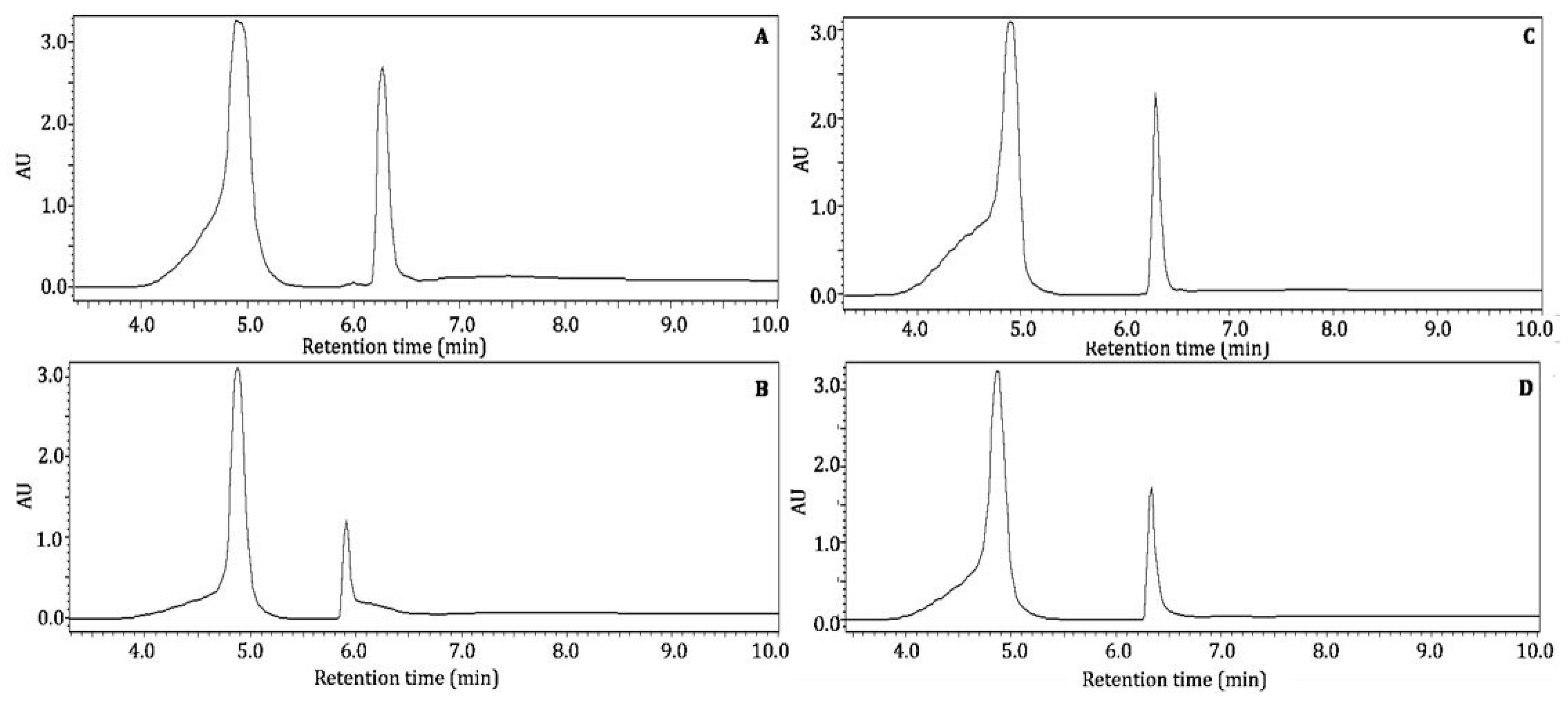 Foods 10 00713 g003 Foods 10 00713 g003