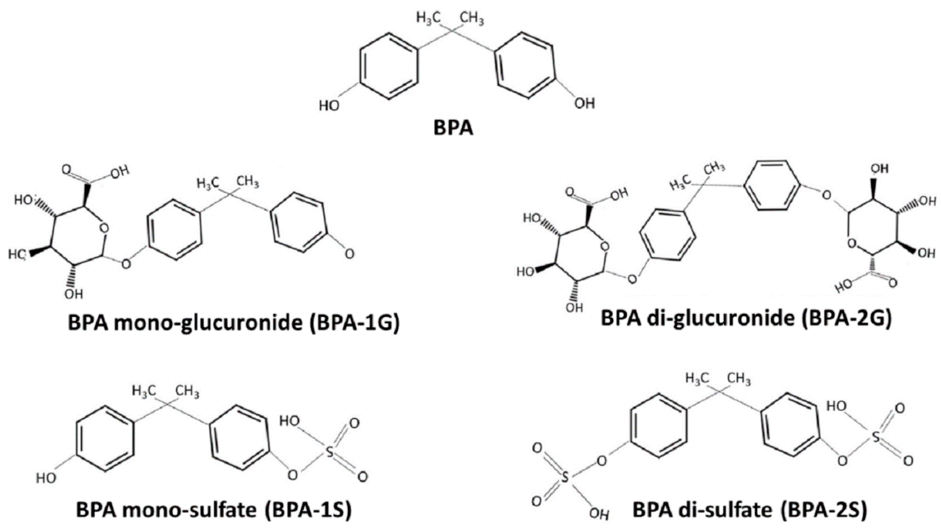 Foods 10 00714 g002 Foods 10 00714 g002