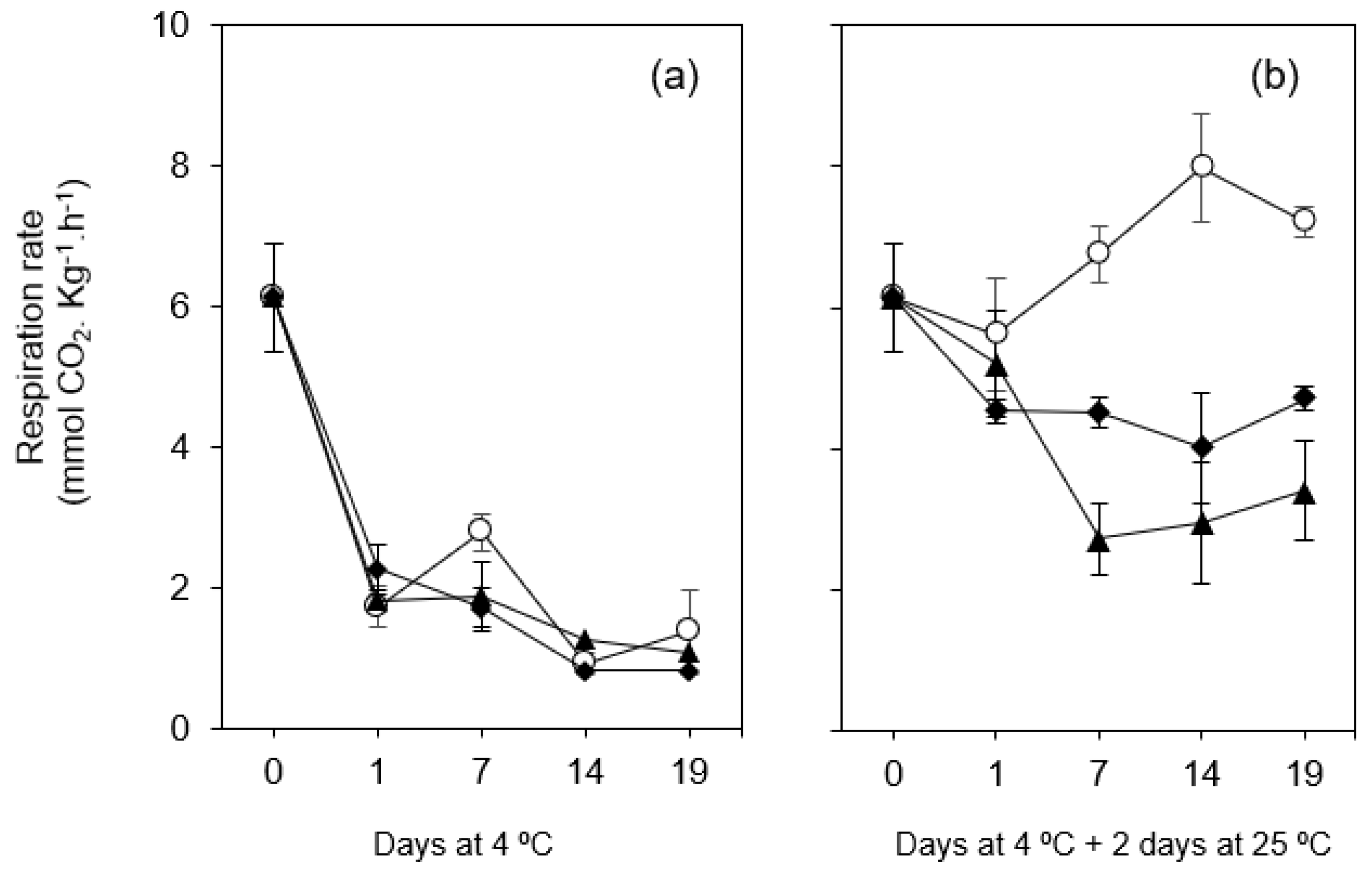 Foods 10 00718 g003 Foods 10 00718 g003