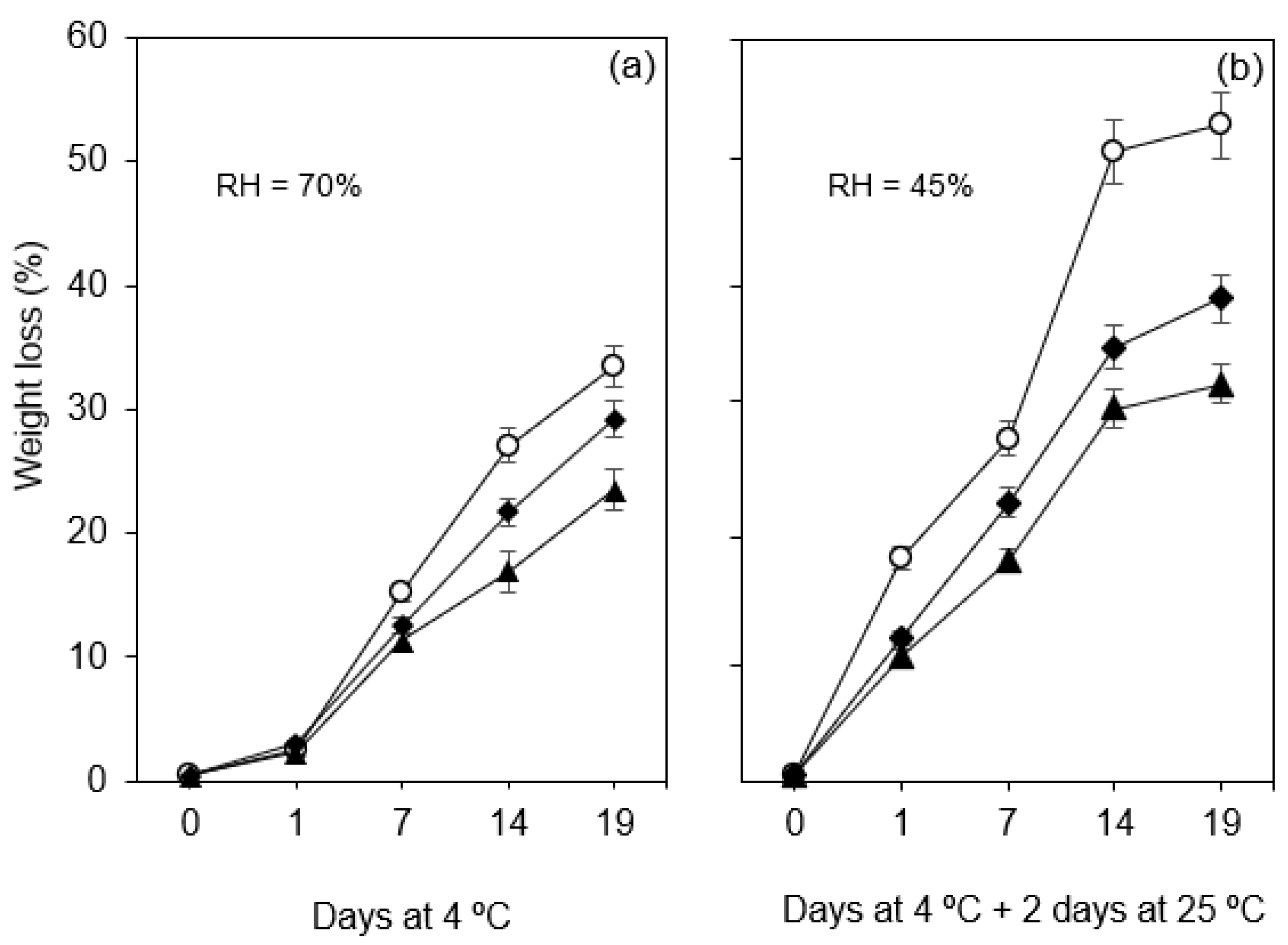 Foods 10 00718 g004 Foods 10 00718 g004