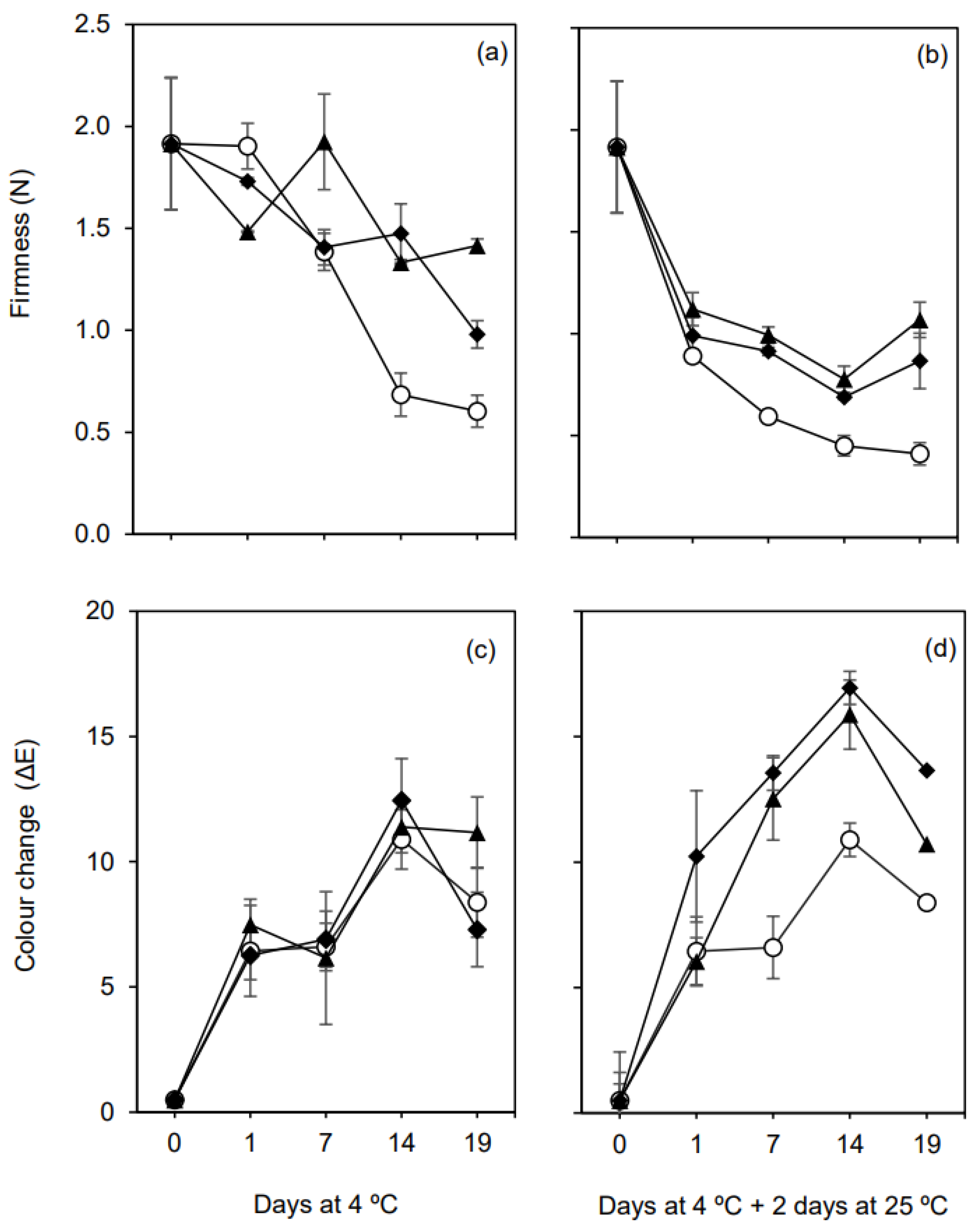 Foods 10 00718 g005 Foods 10 00718 g005